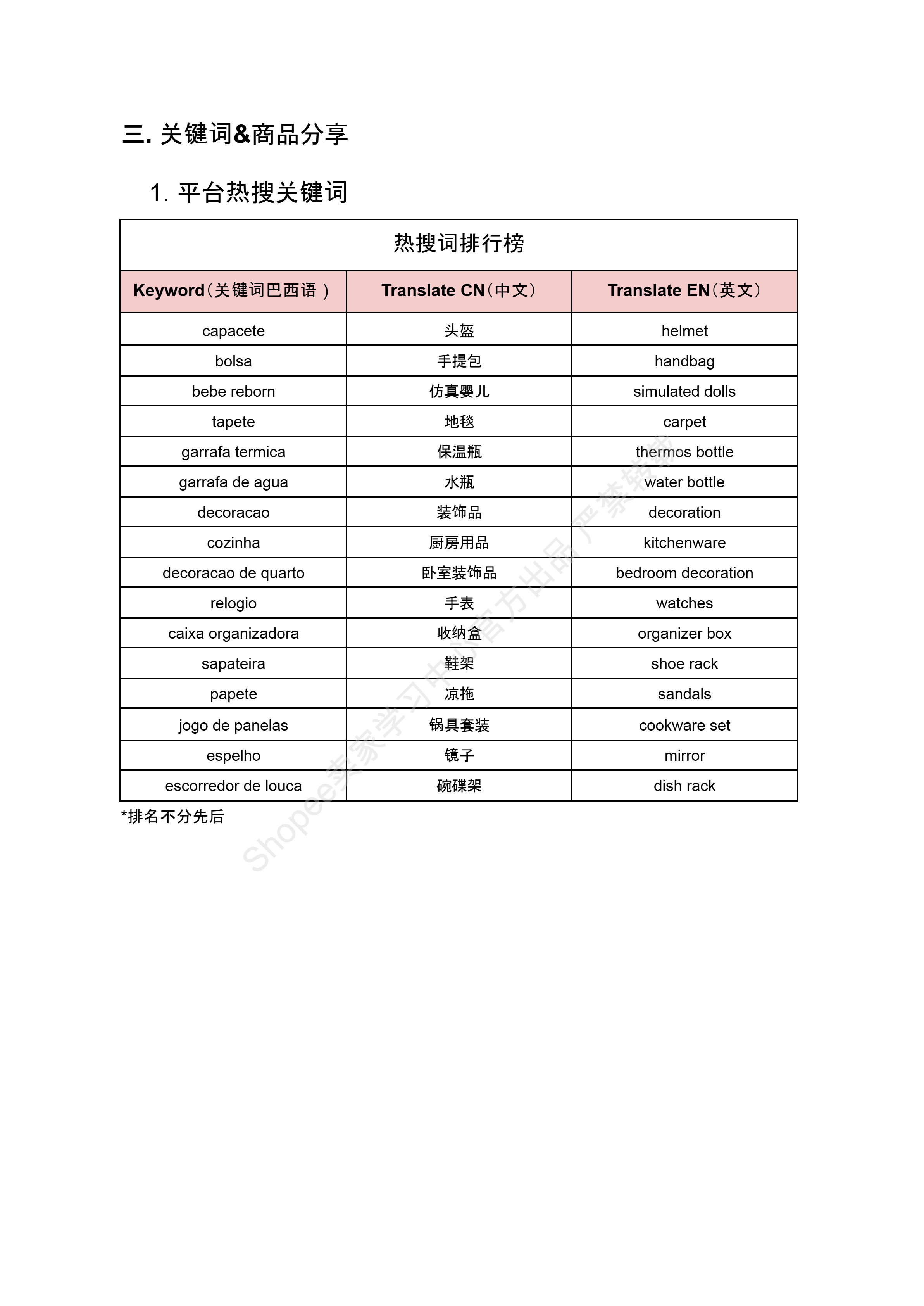 【Shopee市场周报】虾皮巴西站2026年3月第2周市场周报