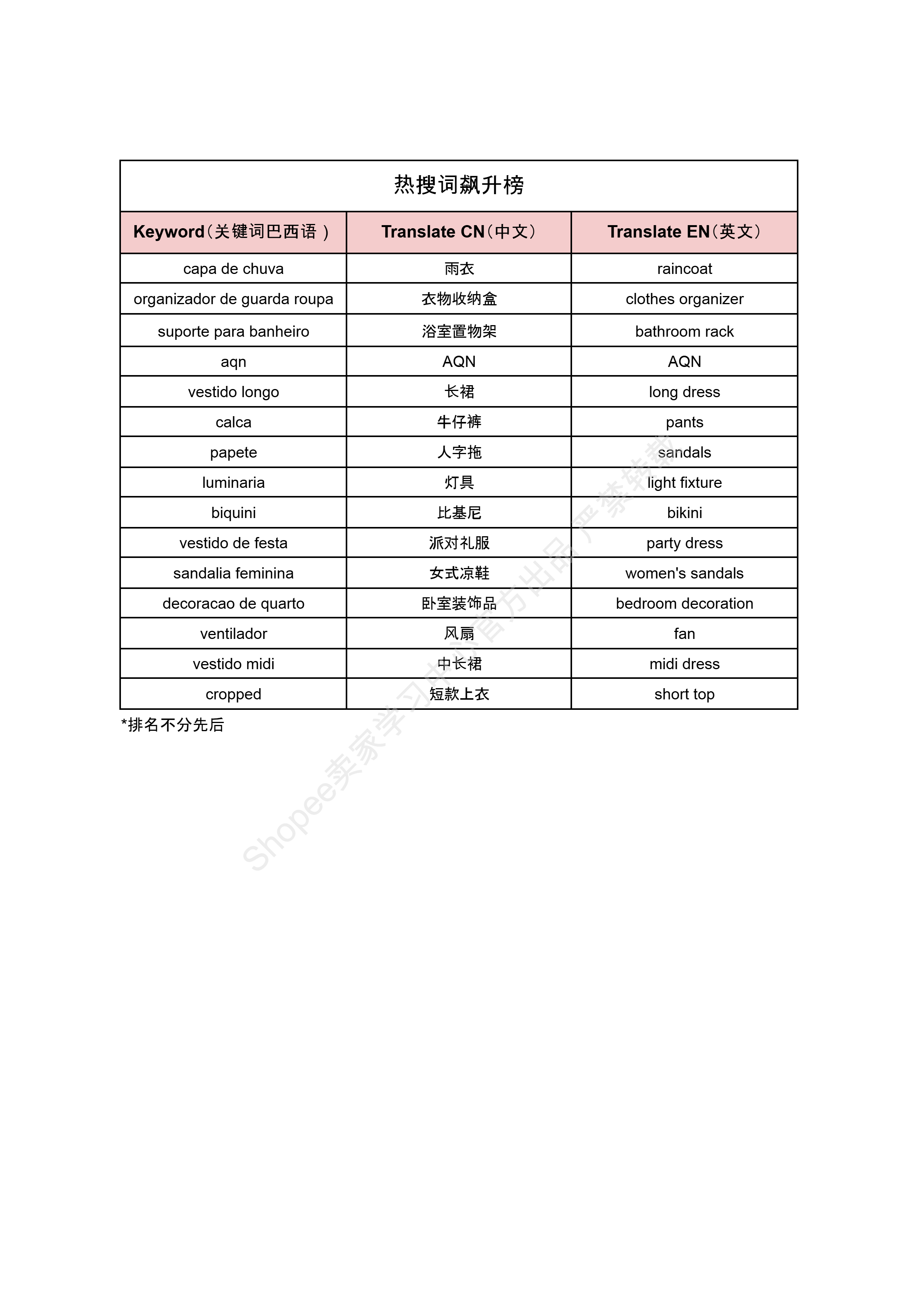 【Shopee市场周报】虾皮巴西站2026年3月第2周市场周报