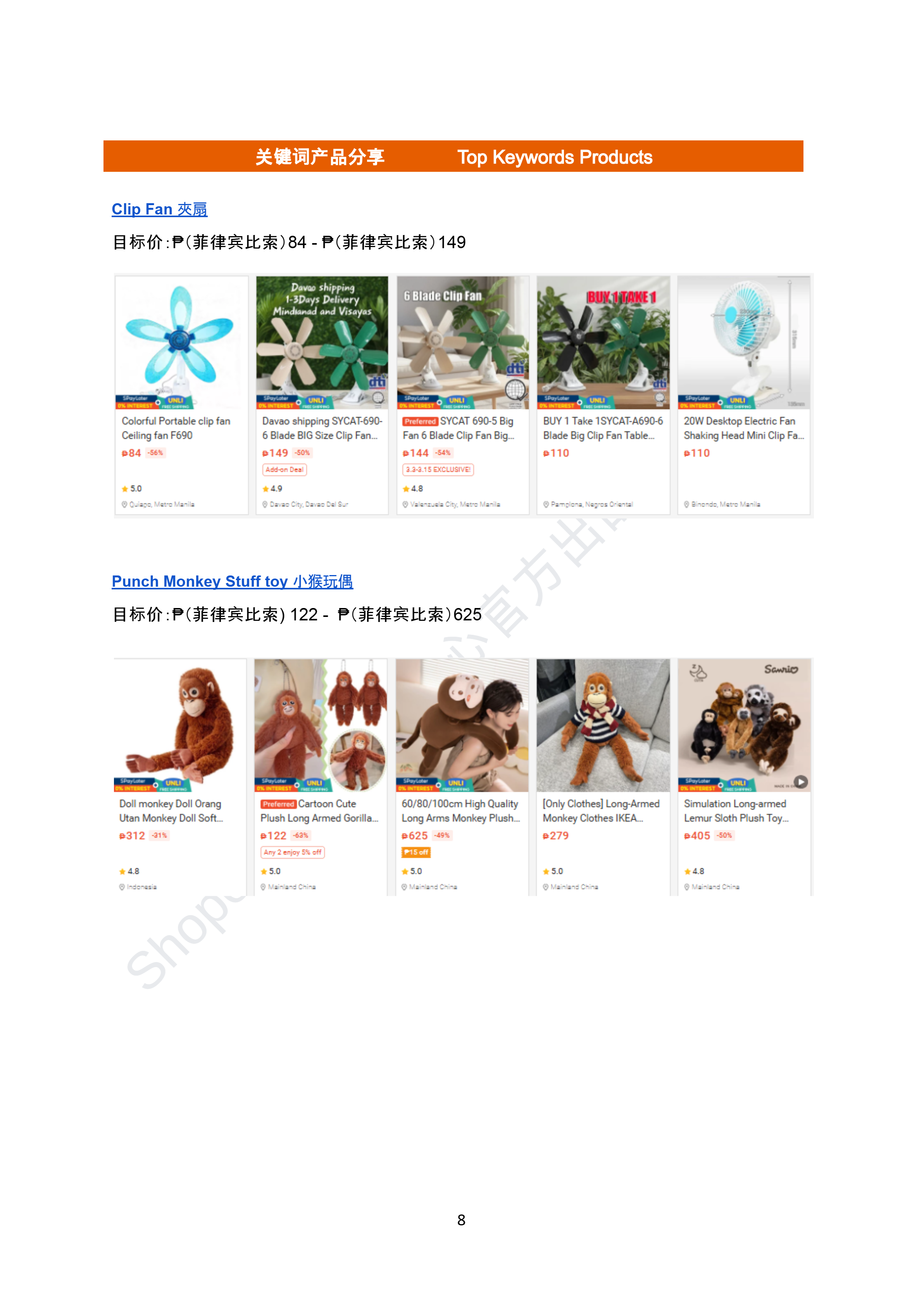 【Shopee市场周报】虾皮菲律宾站2026年3月第2周市场周报