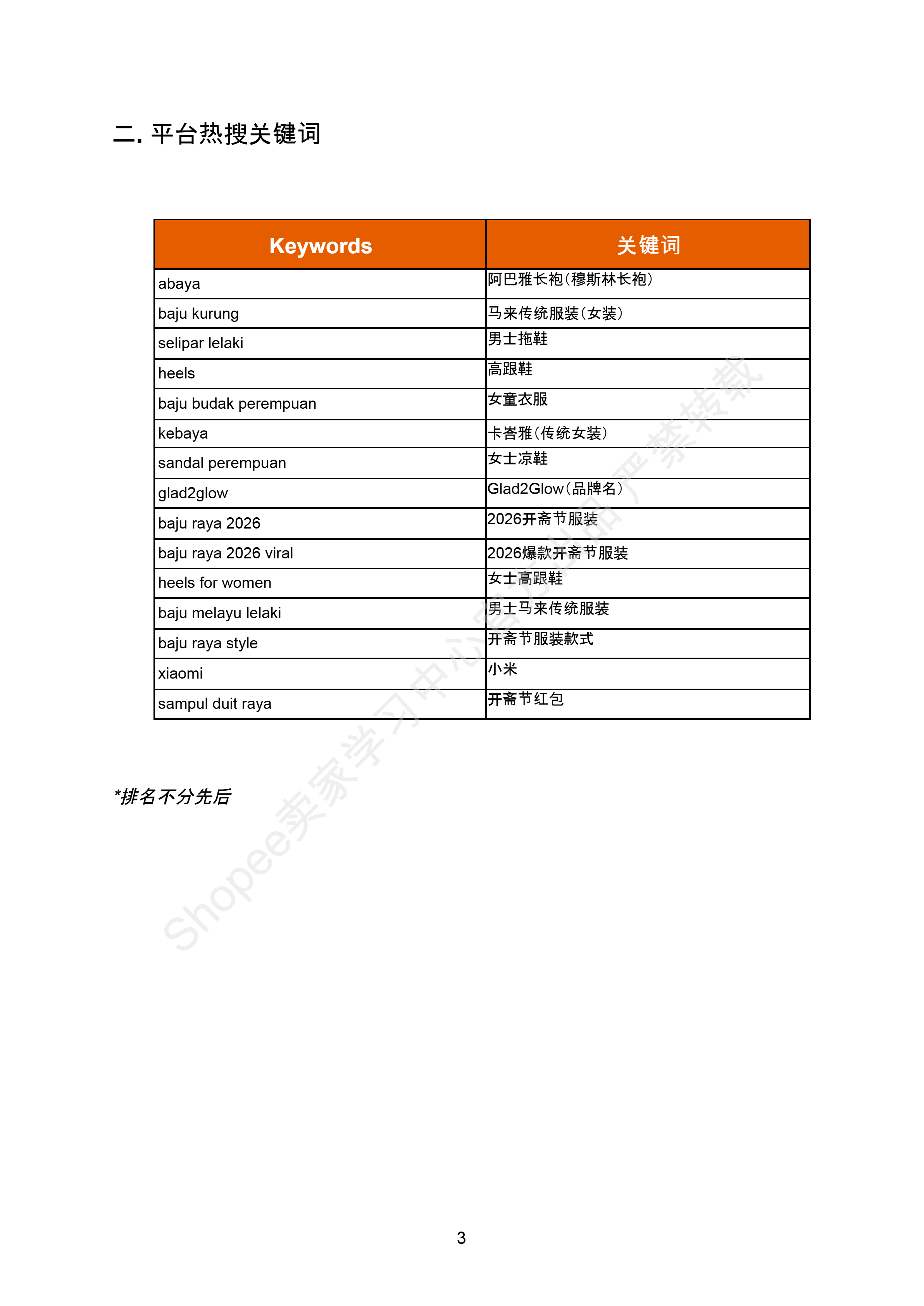 【Shopee市场周报】虾皮马来西亚站2026年3月第2周市场周报