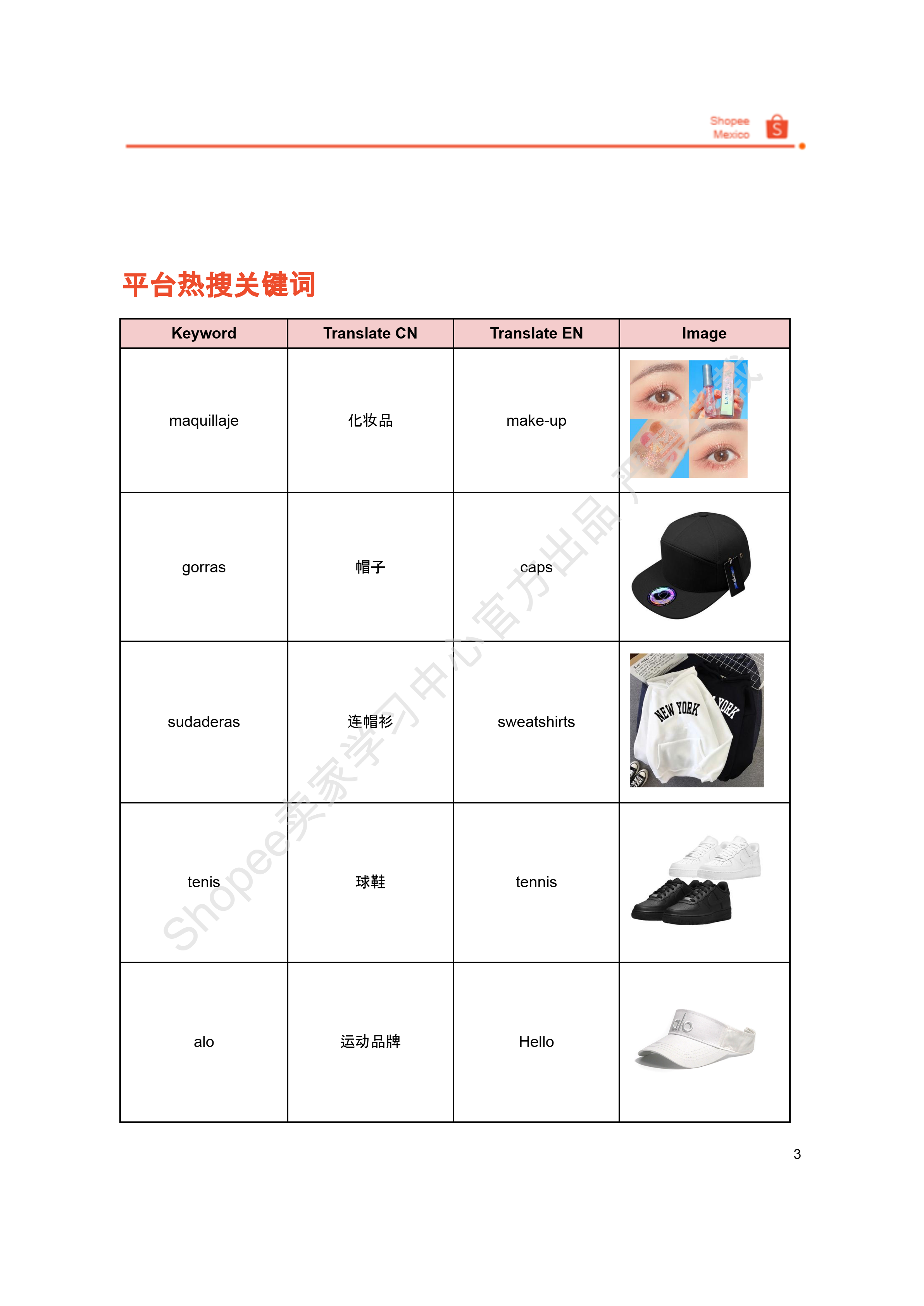 【Shopee市场周报】虾皮墨西哥站2026年3月第2周市场周报