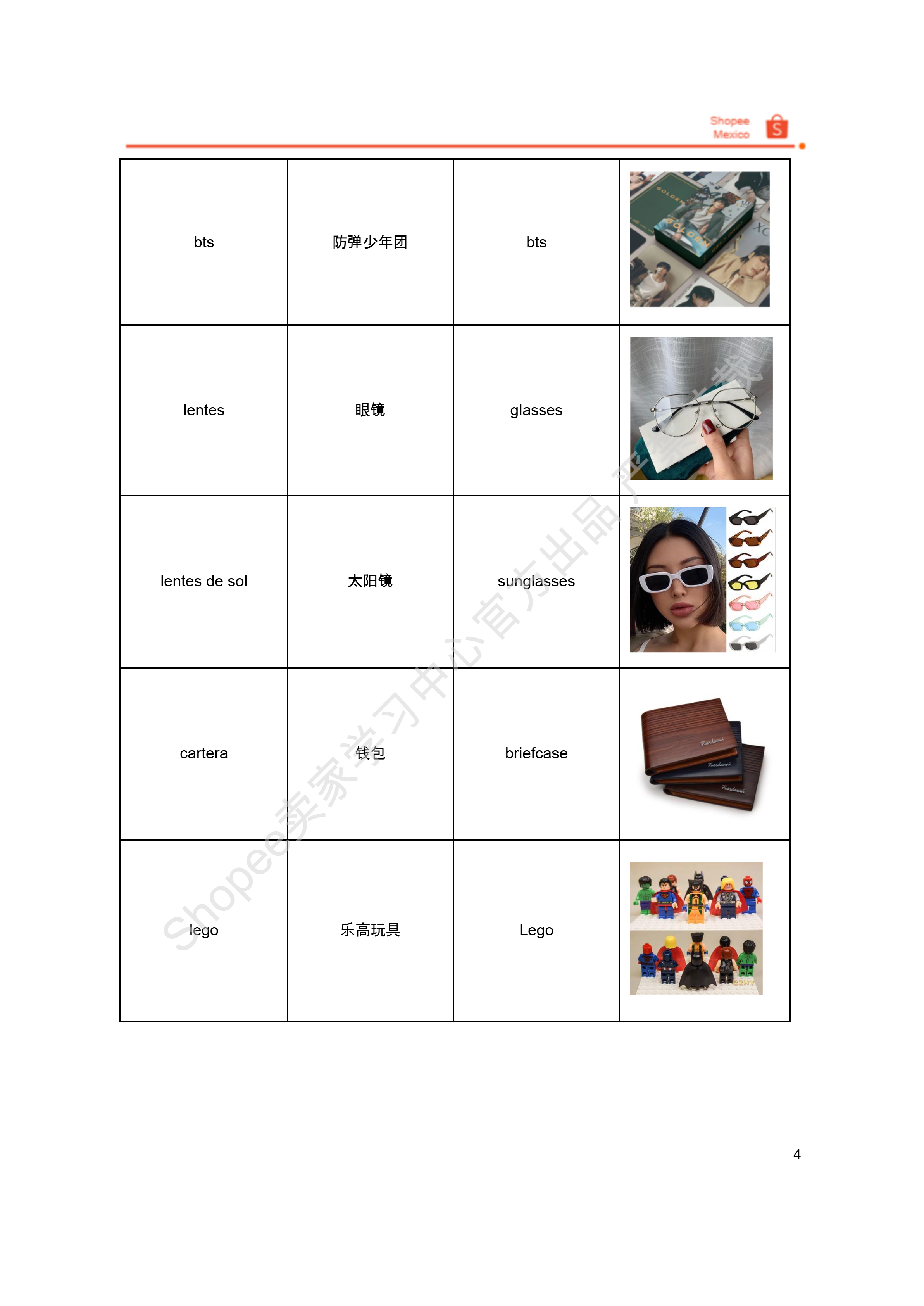 【Shopee市场周报】虾皮墨西哥站2026年3月第2周市场周报