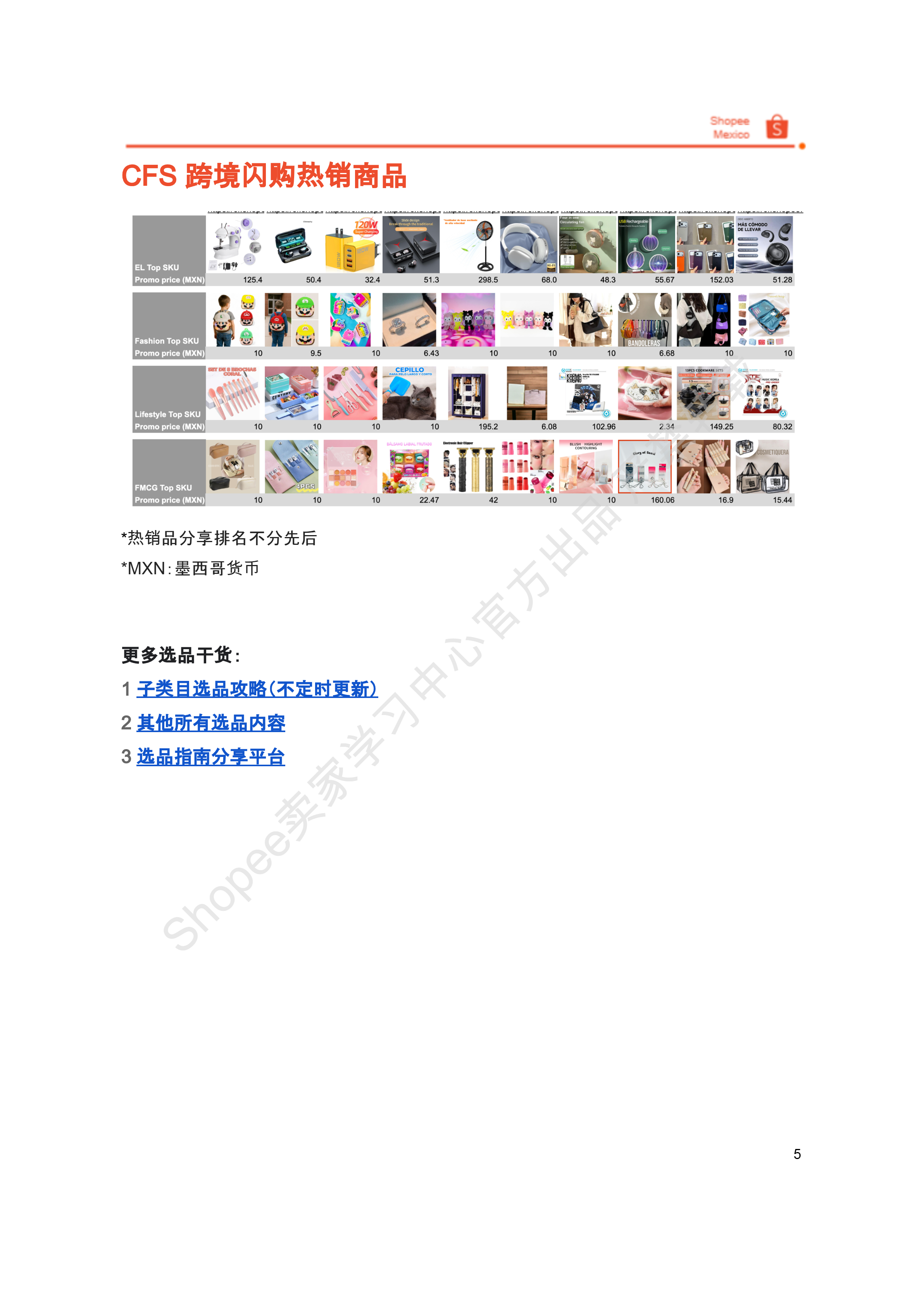 【Shopee市场周报】虾皮墨西哥站2026年3月第2周市场周报