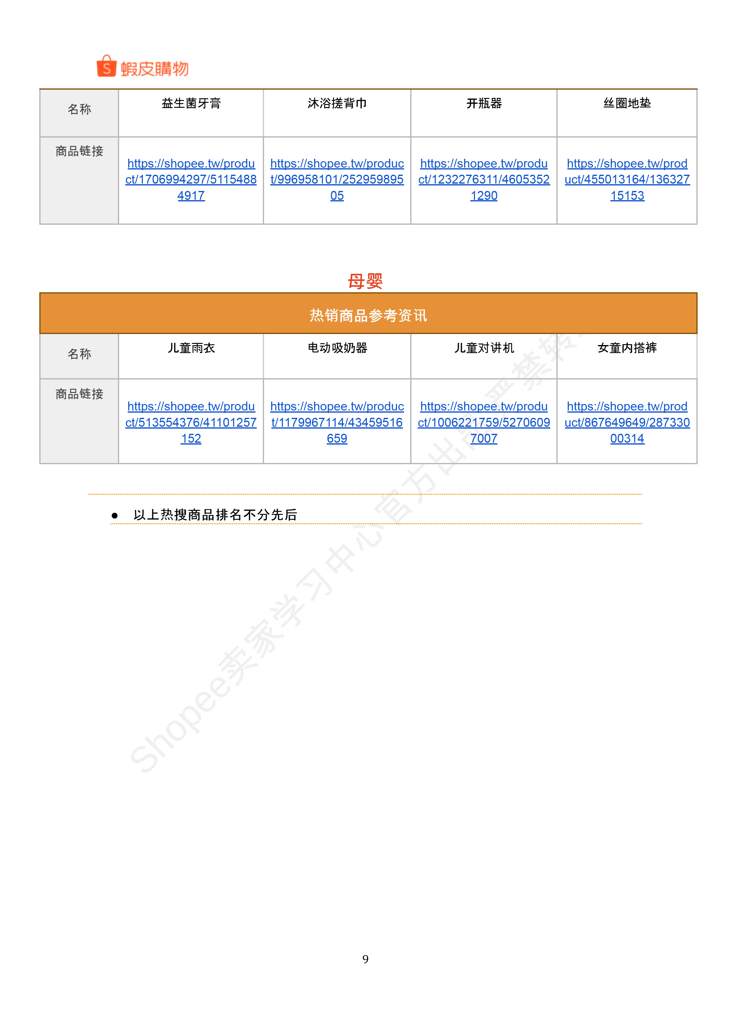 【Shopee市场周报】虾皮中国台湾站2026年3月第2周市场周报