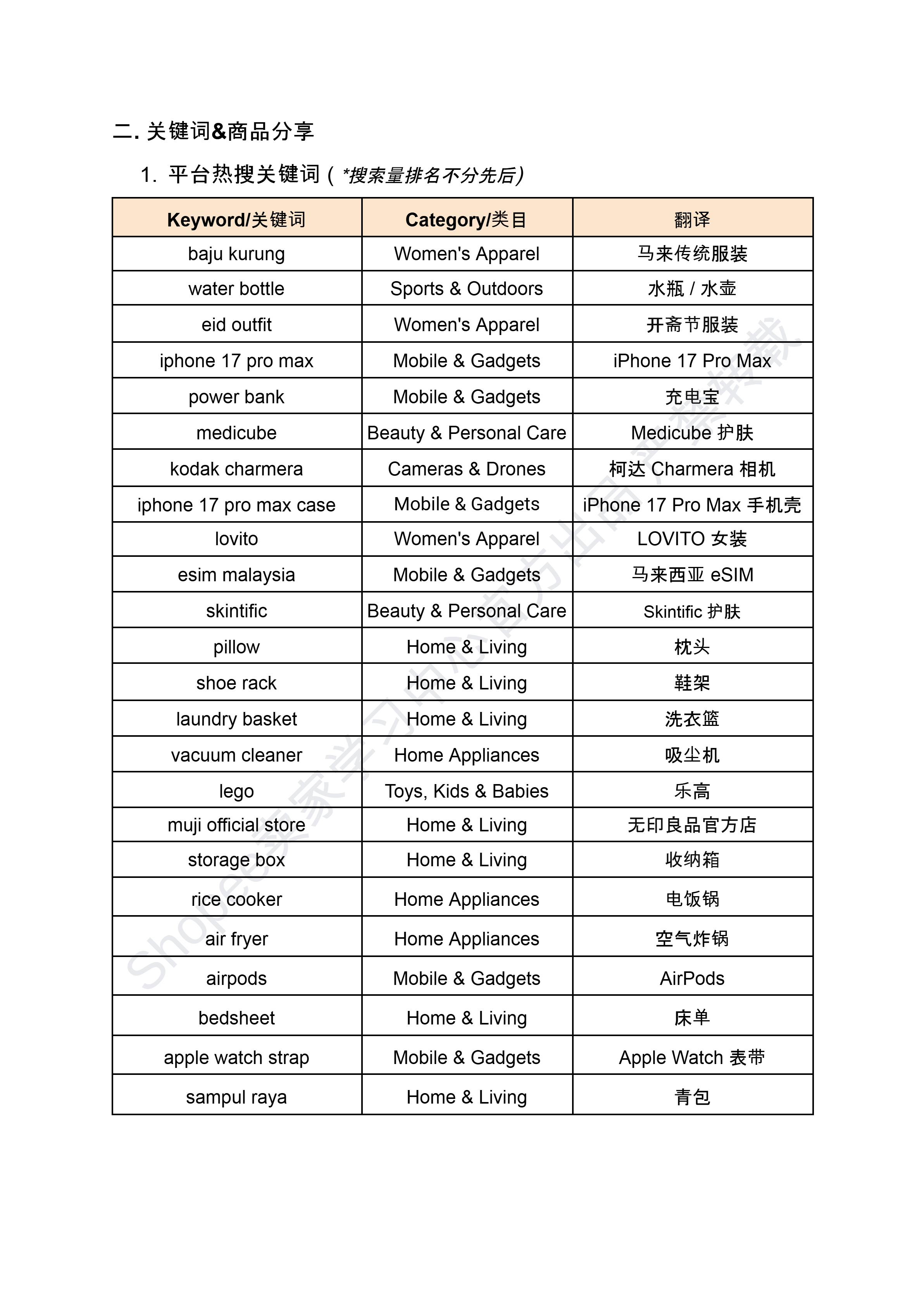 【Shopee市场周报】虾皮新加坡站2026年3月第2周市场周报