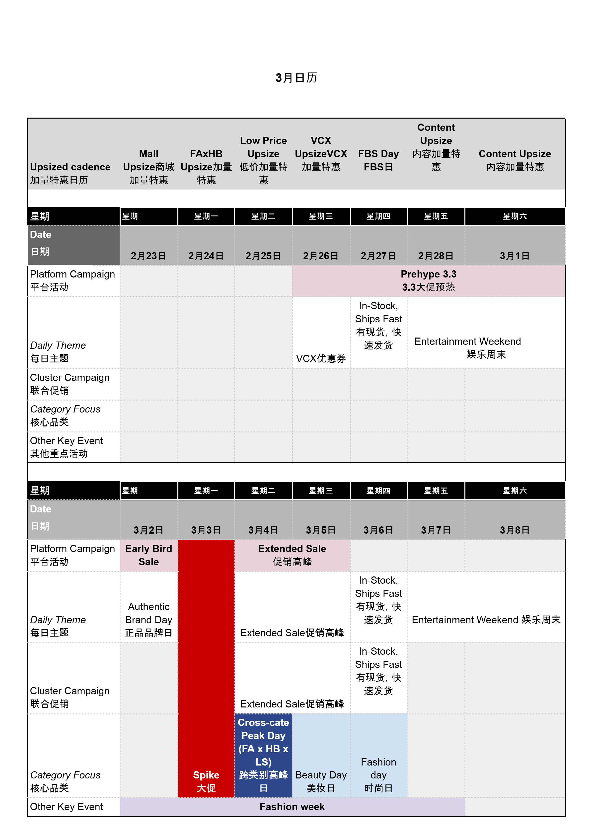 【Shopee市场周报】虾皮越南站2026年3月第2周市场周报
