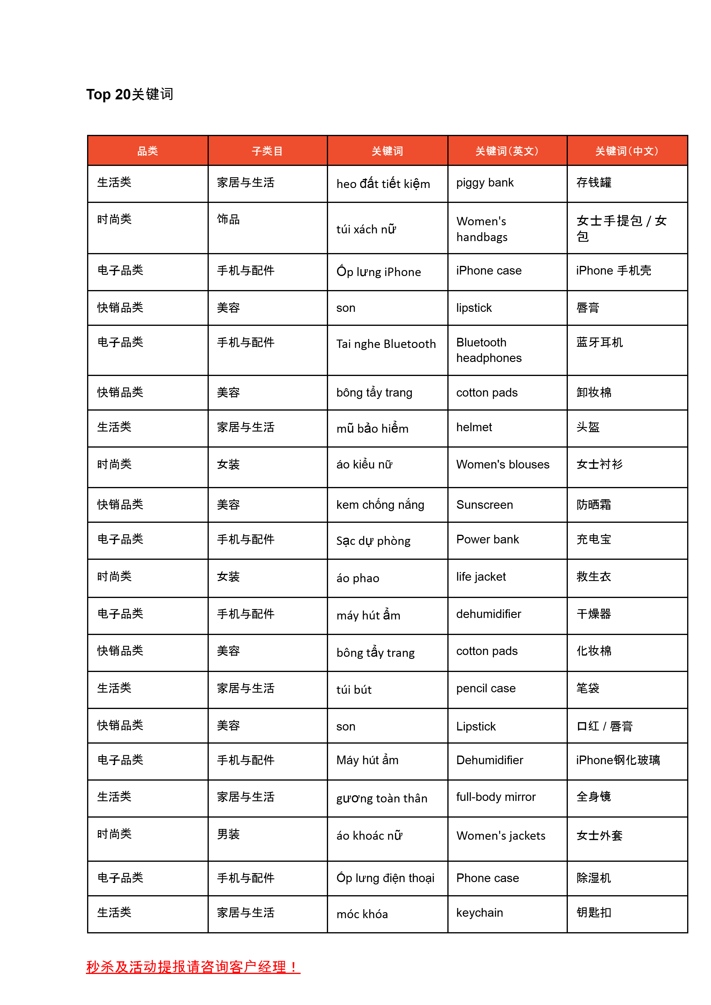 【Shopee市场周报】虾皮越南站2026年3月第2周市场周报