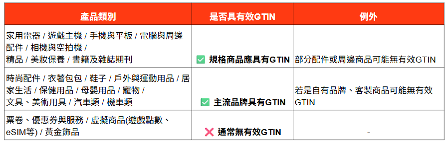 下月执行！Shopee强制要求补全该信息；Shopee计分申诉规则大调整；菲律宾严打电商违规产品