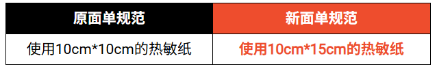 紧急！Shopee该物流渠道将全面关停；Shopee该站面单全面改版；越南电商监管全面收紧