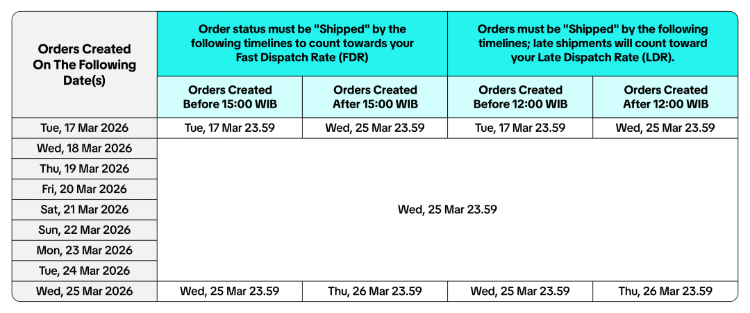 Shopee三大站点下月起加收新费用；菲律宾直播卖家逃税被抓；TikTok Shop订单时效延长