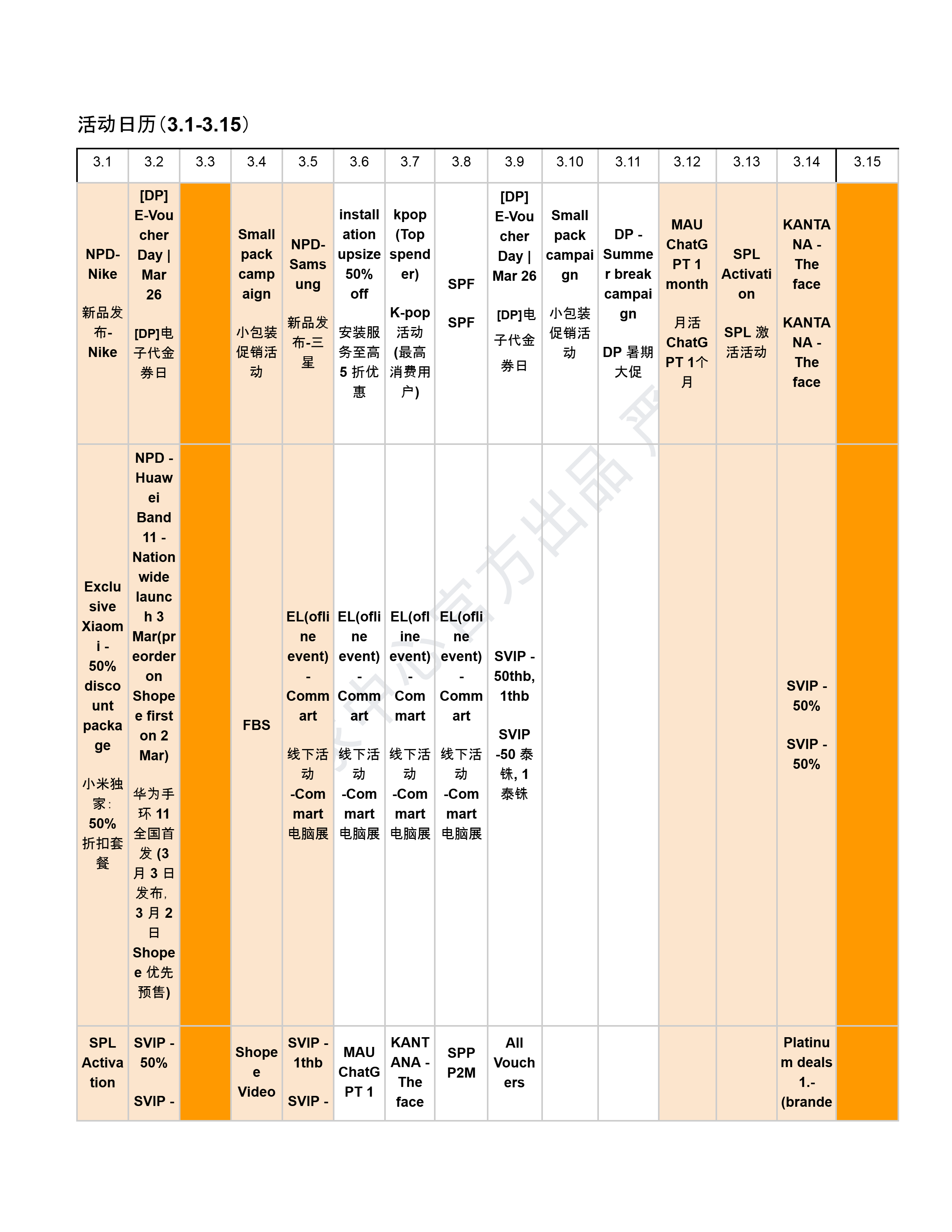 【Shopee市场周报】虾皮泰国站2026年3月第3周市场周报