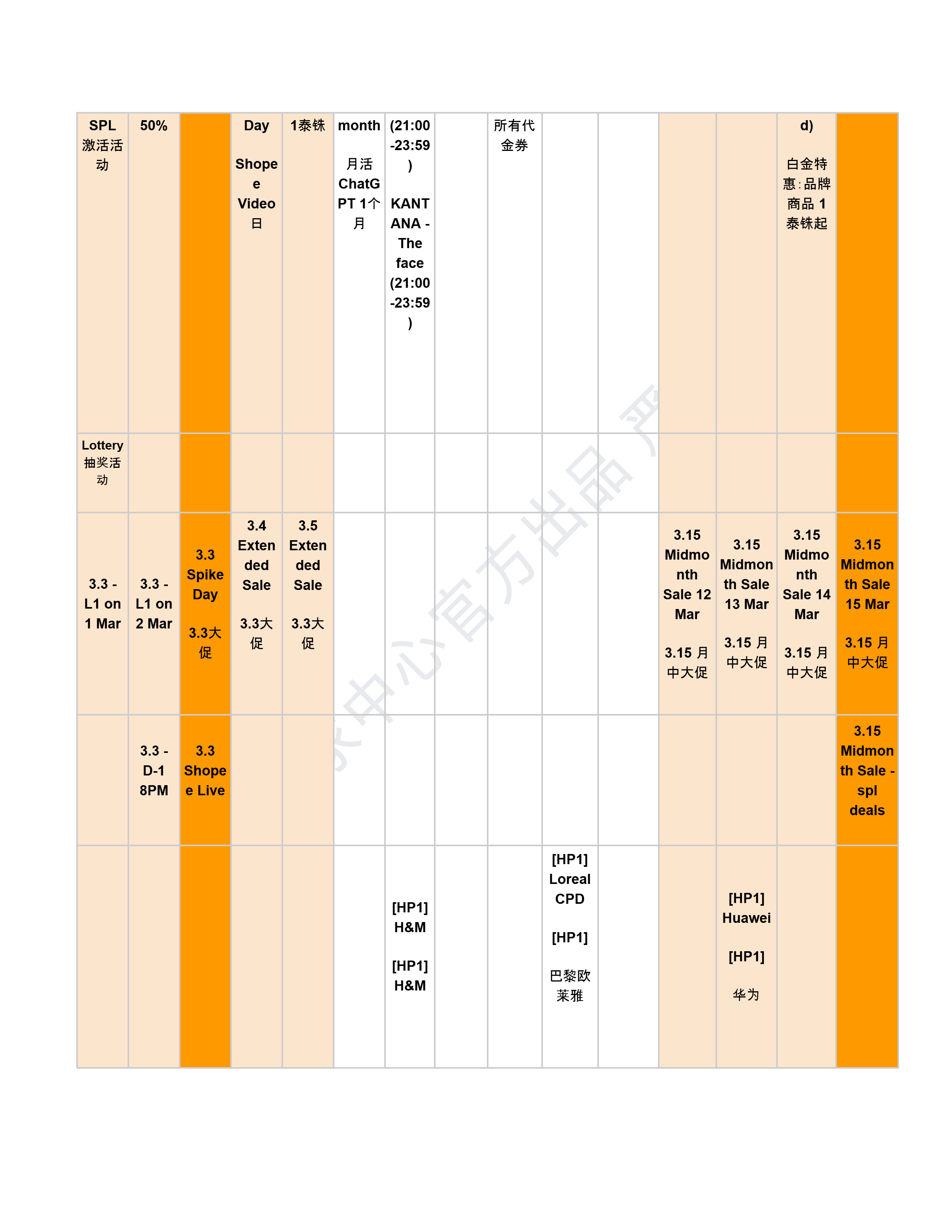 【Shopee市场周报】虾皮泰国站2026年3月第3周市场周报