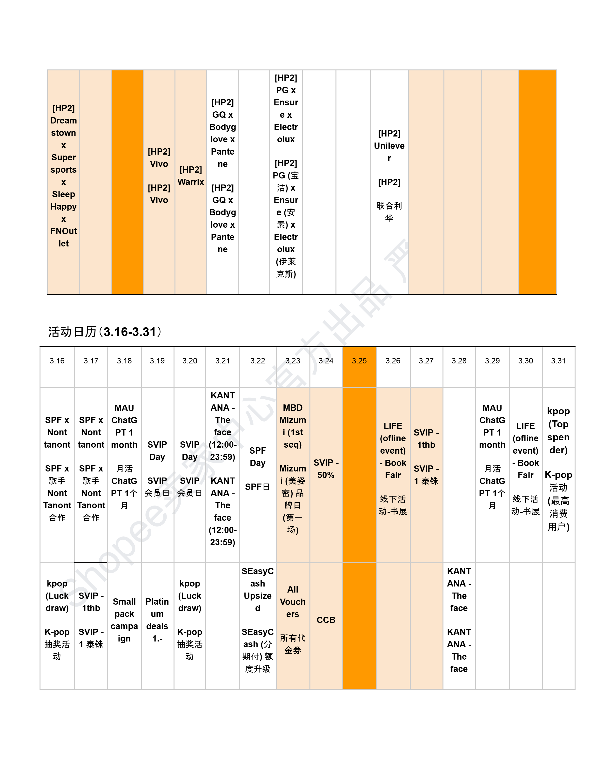 【Shopee市场周报】虾皮泰国站2026年3月第3周市场周报