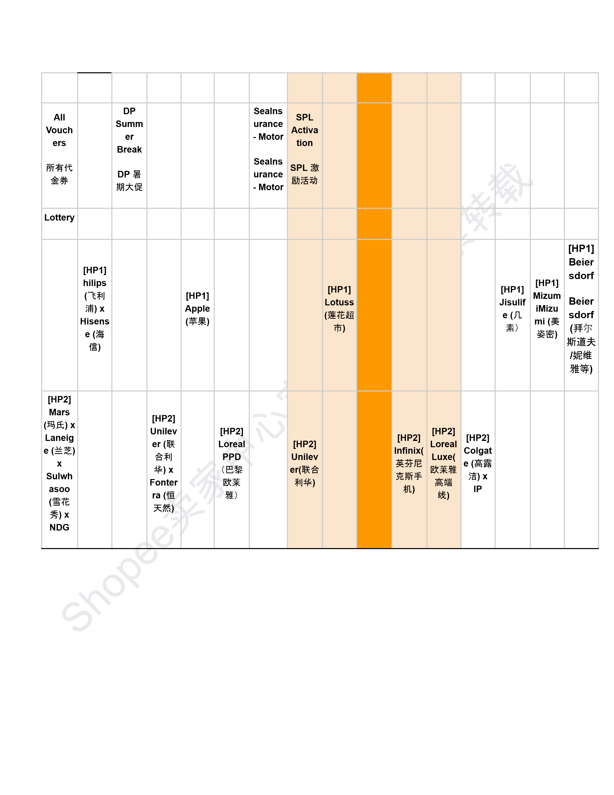 【Shopee市场周报】虾皮泰国站2026年3月第3周市场周报