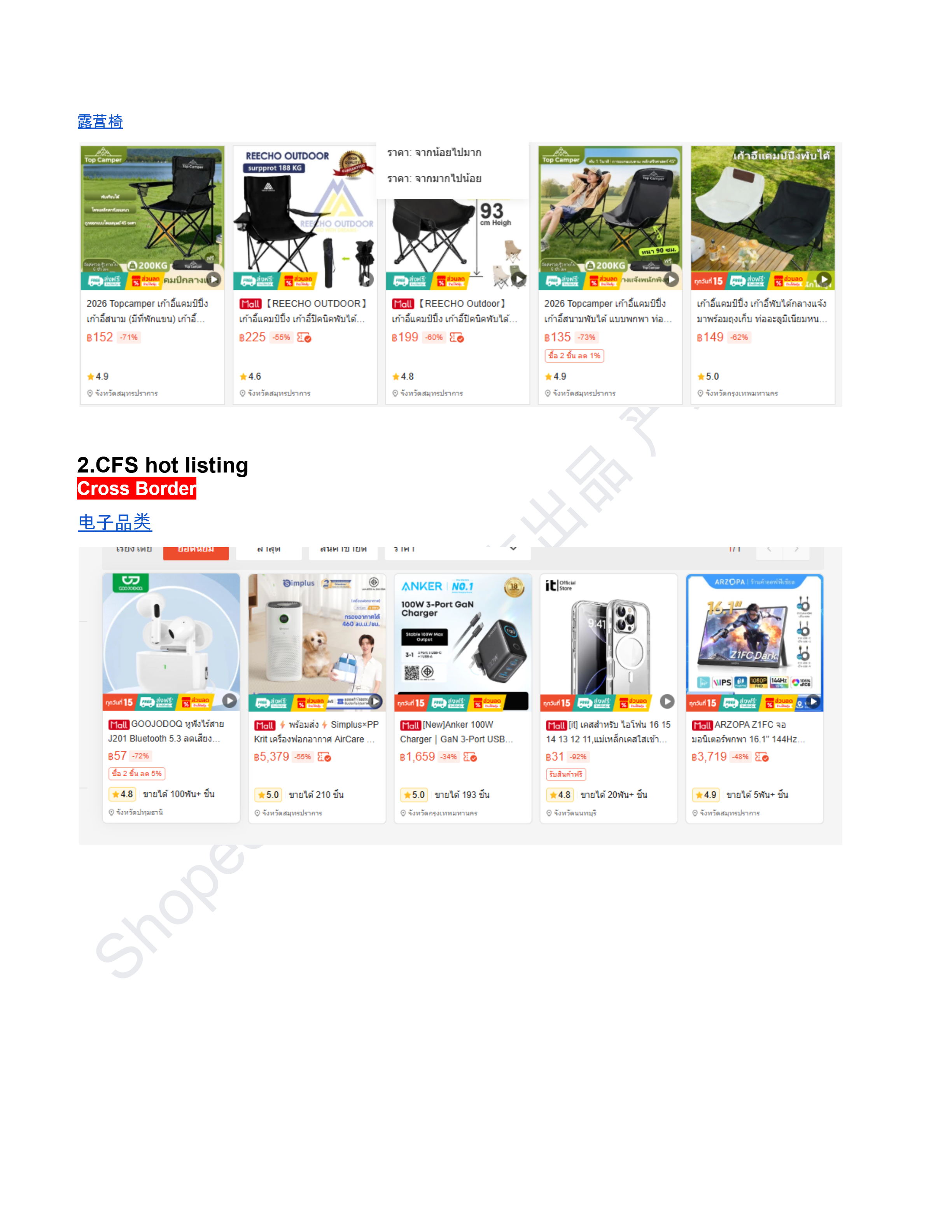 【Shopee市场周报】虾皮泰国站2026年3月第3周市场周报