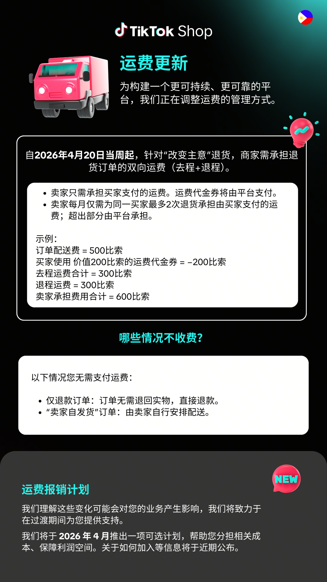 下月起，TikTok Shop这类退货卖家出双向运费；泰国拟严控6类商品涨价；Shopee调整发货时间