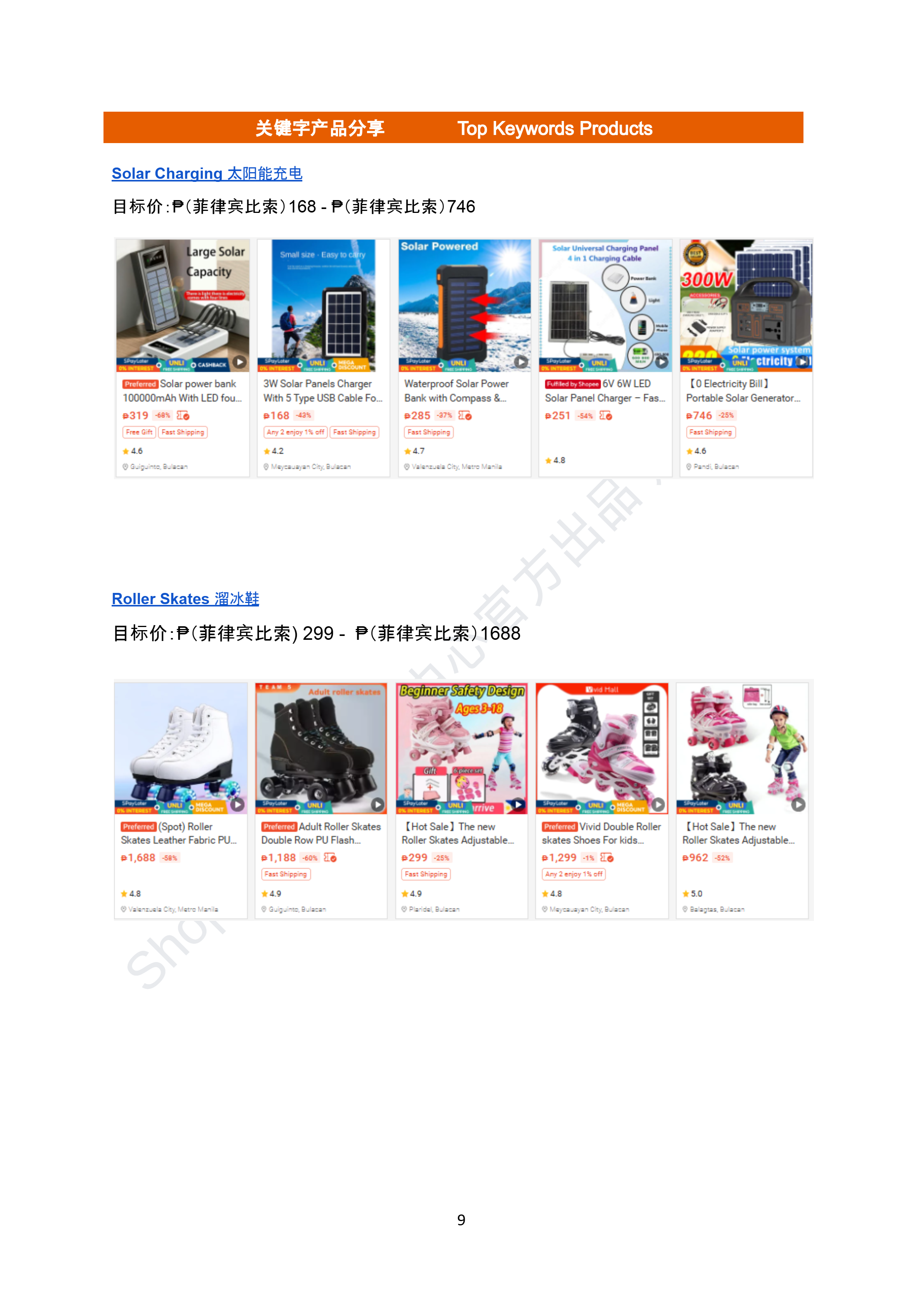 【Shopee市场周报】虾皮菲律宾站2026年3月第4周市场周报