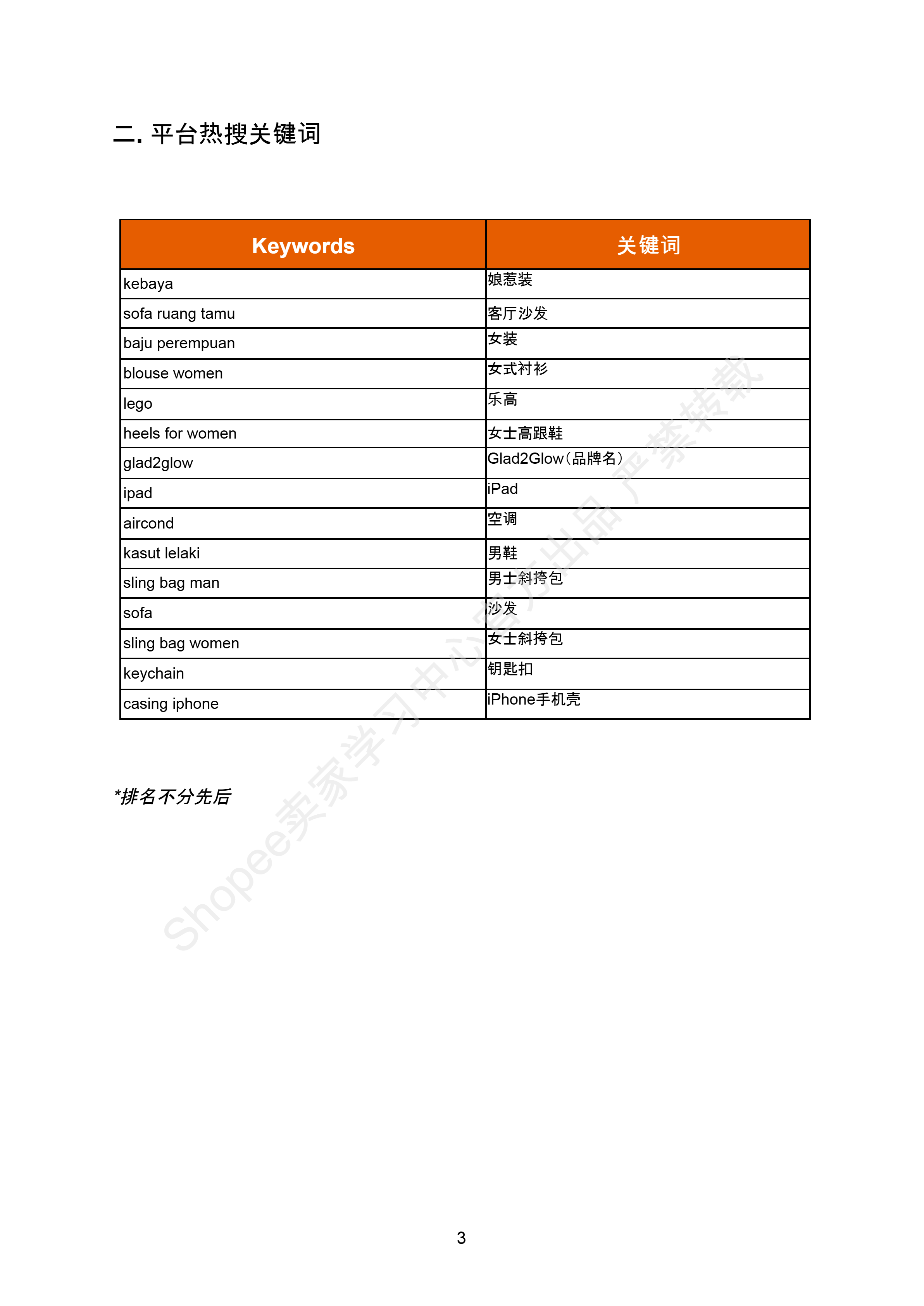 【Shopee市场周报】虾皮马来西亚站2026年3月第4周市场周报