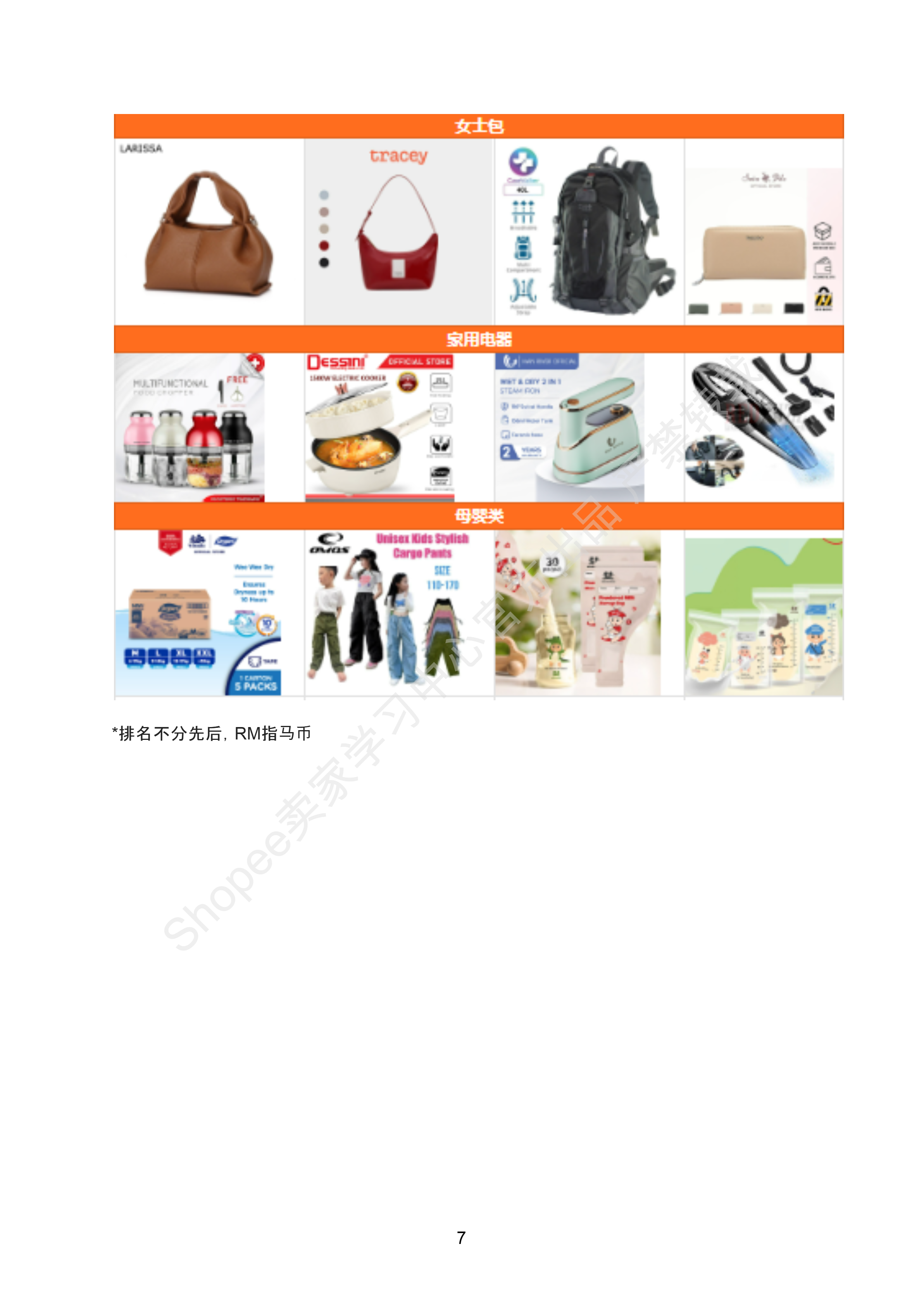 【Shopee市场周报】虾皮马来西亚站2026年3月第4周市场周报