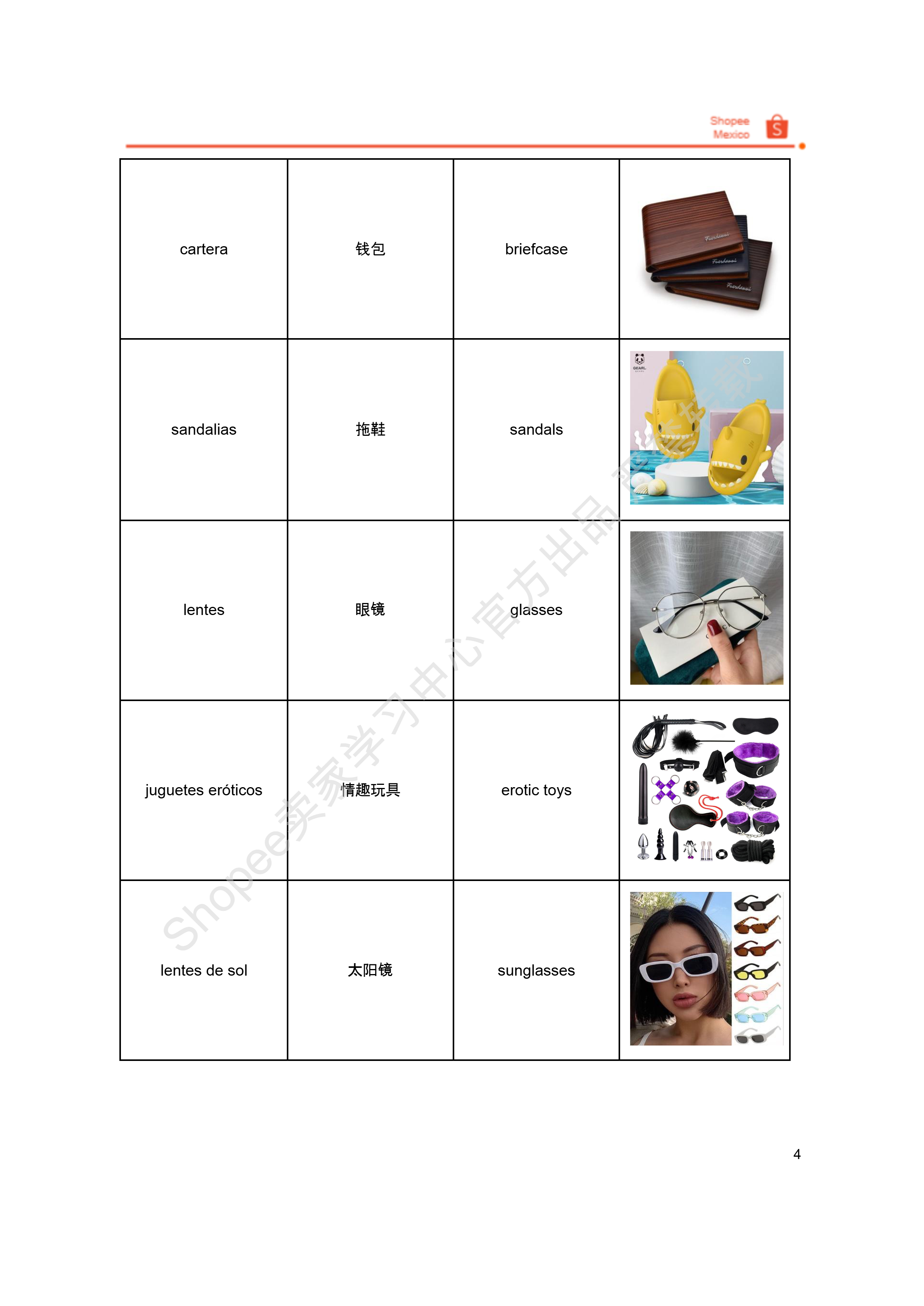 【Shopee市场周报】虾皮墨西哥站2026年3月第4周市场周报