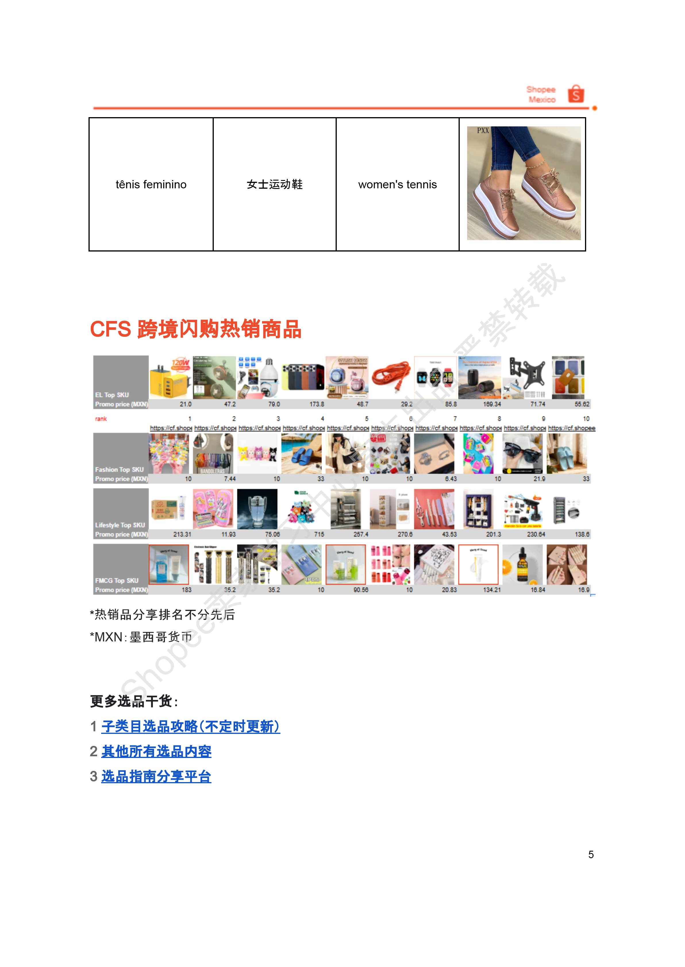 【Shopee市场周报】虾皮墨西哥站2026年3月第4周市场周报