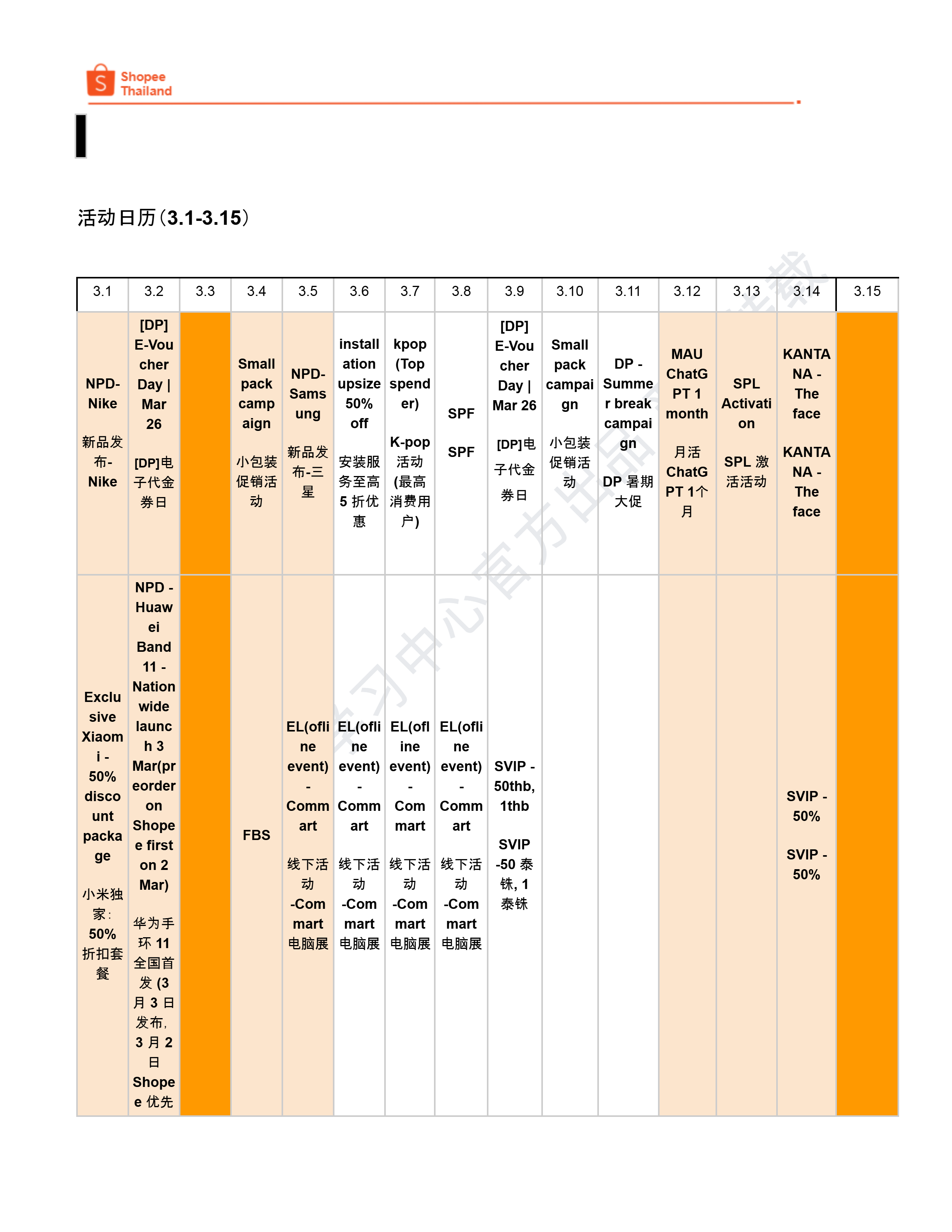 【Shopee市场周报】虾皮泰国站2026年3月第4周市场周报