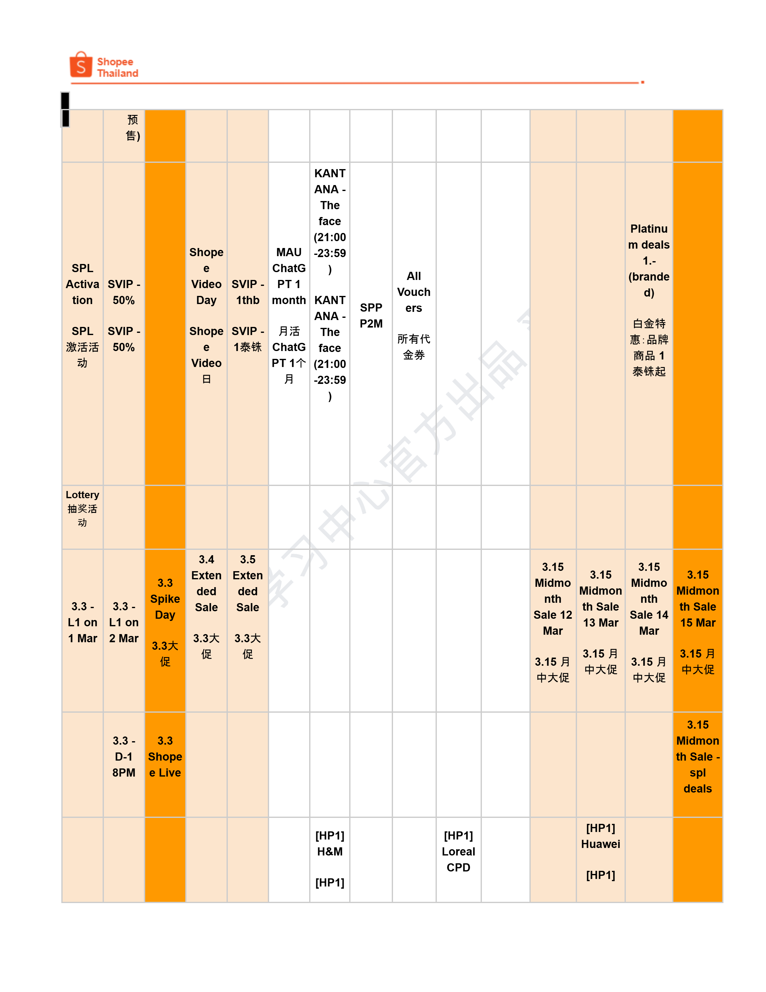 【Shopee市场周报】虾皮泰国站2026年3月第4周市场周报