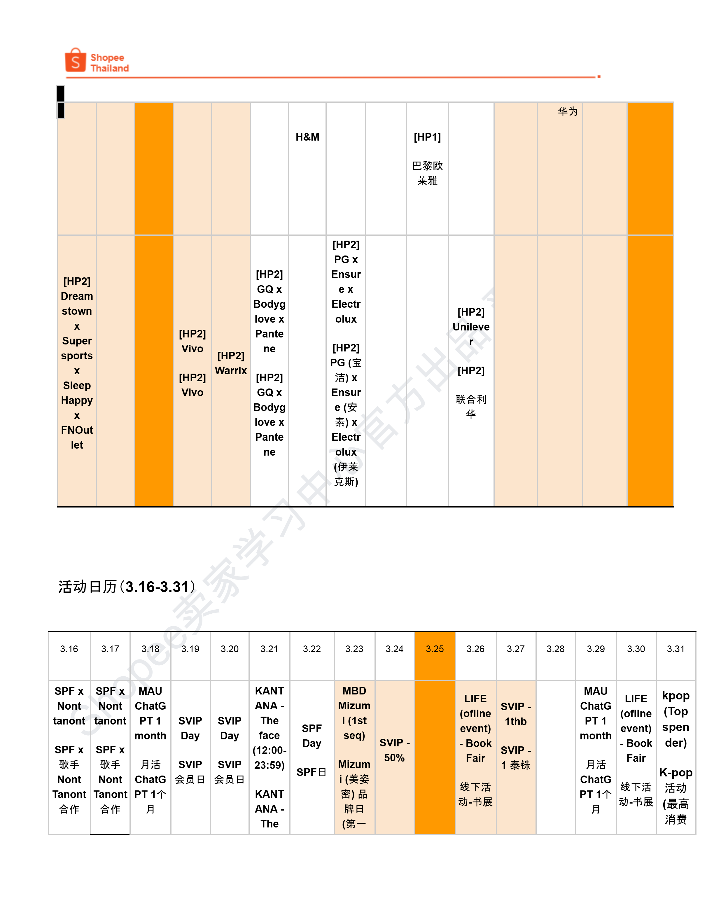 【Shopee市场周报】虾皮泰国站2026年3月第4周市场周报