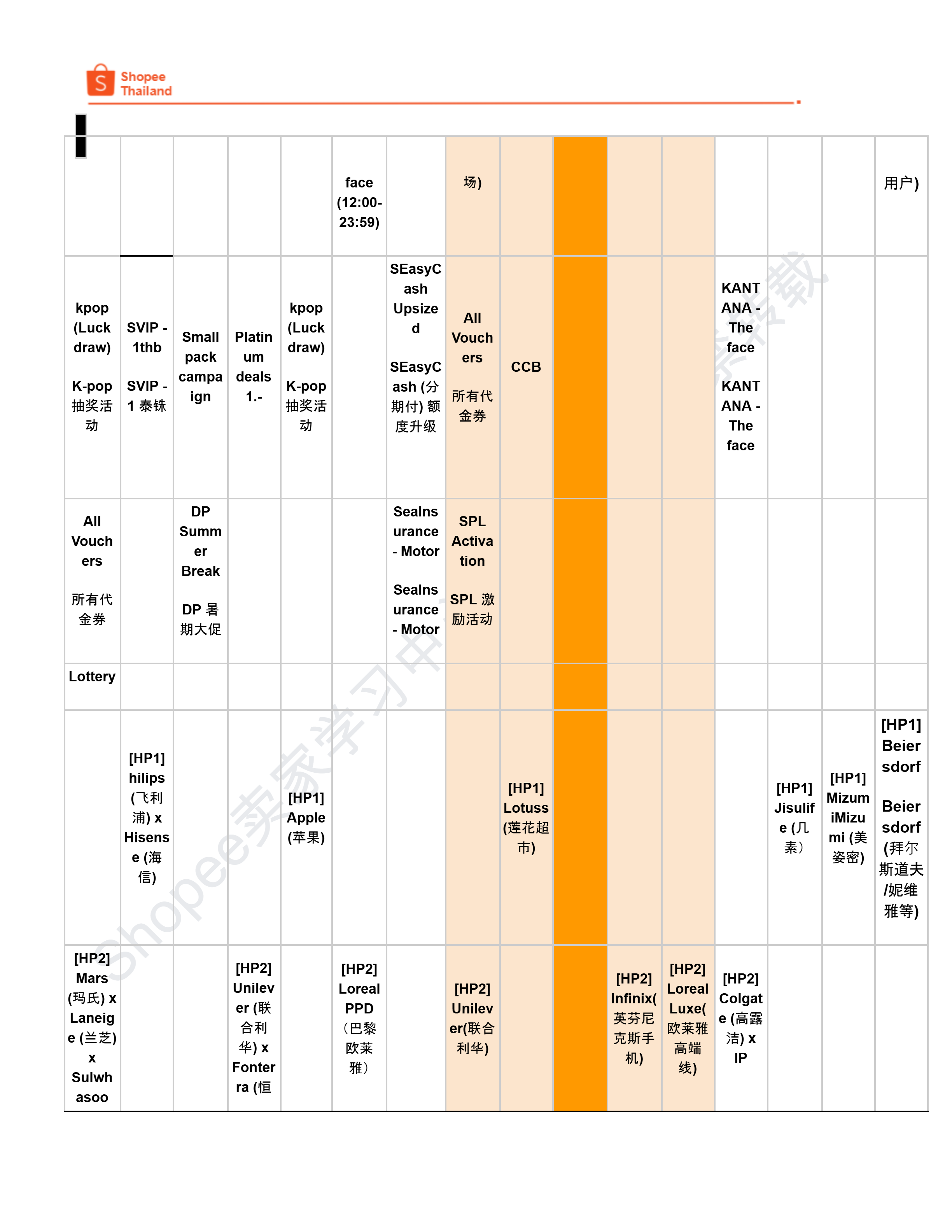 【Shopee市场周报】虾皮泰国站2026年3月第4周市场周报