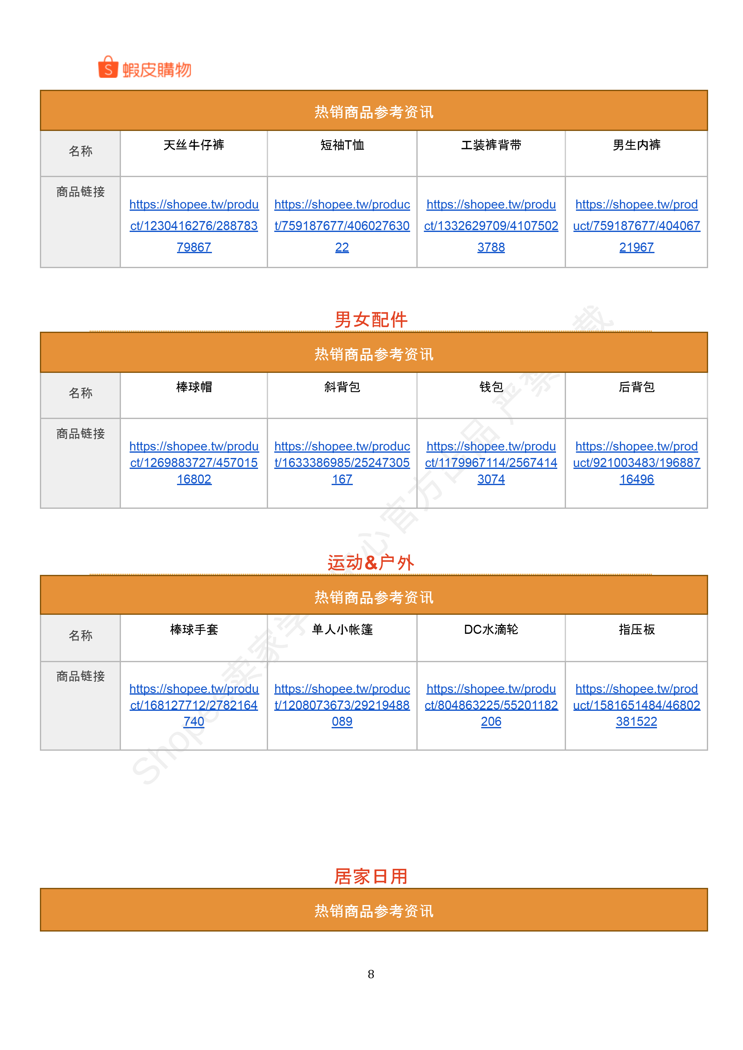 【Shopee市场周报】虾皮中国台湾站2026年3月第4周市场周报