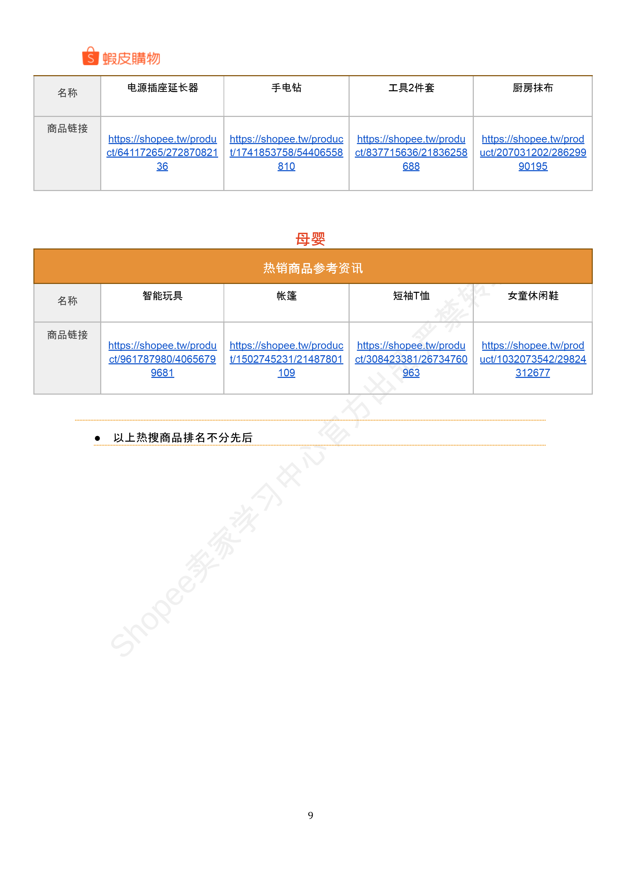 【Shopee市场周报】虾皮中国台湾站2026年3月第4周市场周报