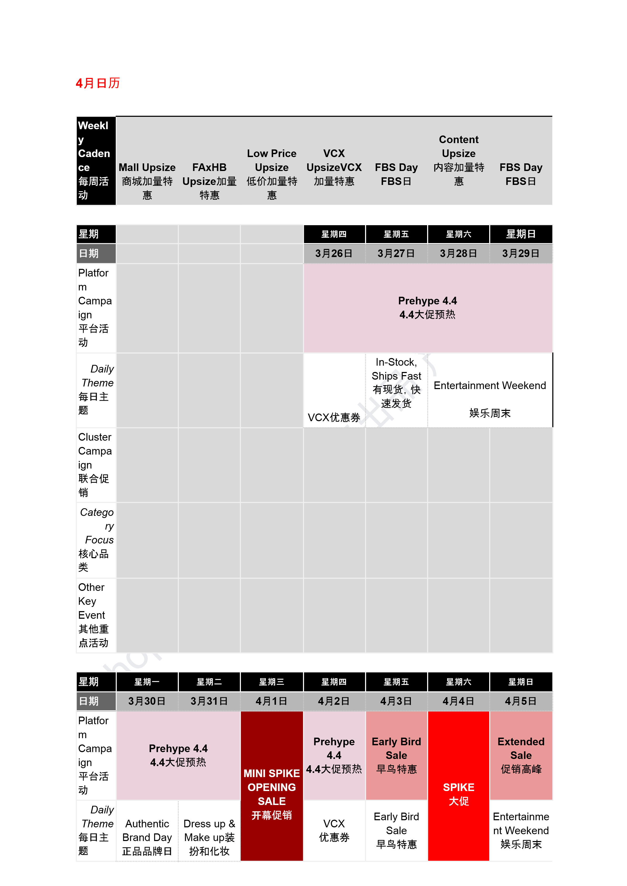 【Shopee市场周报】虾皮越南站2026年3月第4周市场周报