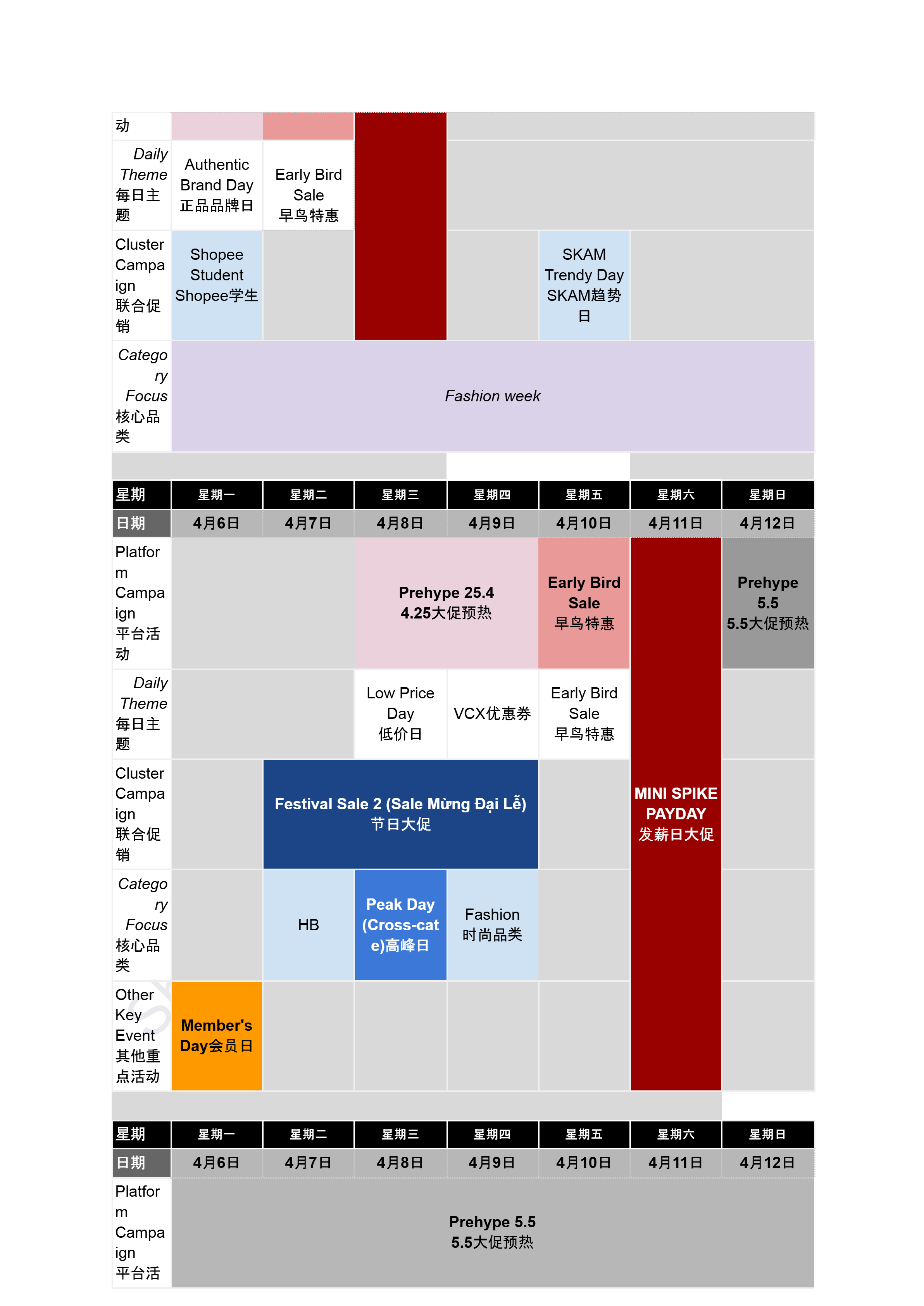 【Shopee市场周报】虾皮越南站2026年3月第4周市场周报
