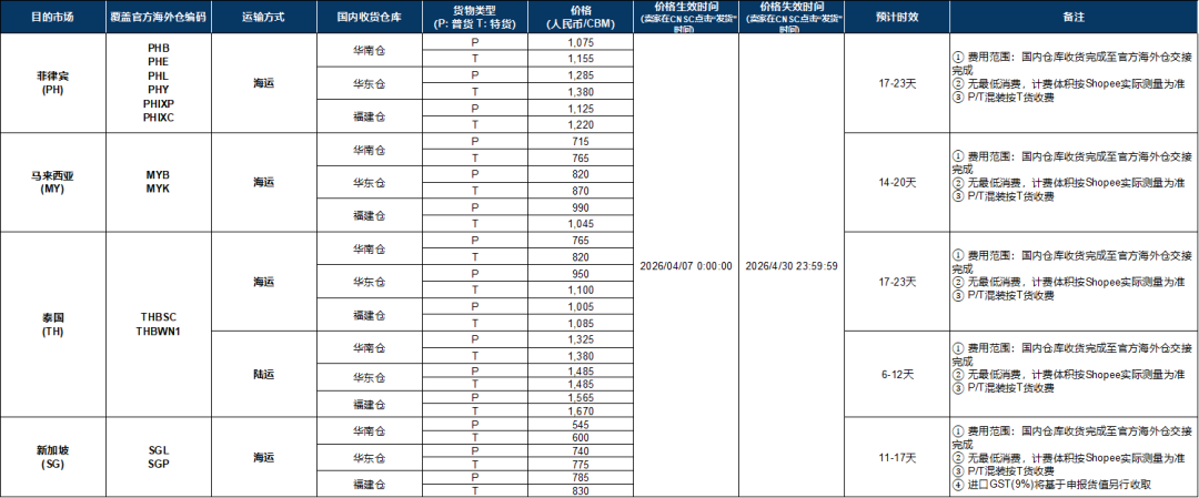 急！Shopee两大站点4月物流费上涨；TikTok Shop严管这类产品销售；越南直播带货要“持证上岗”