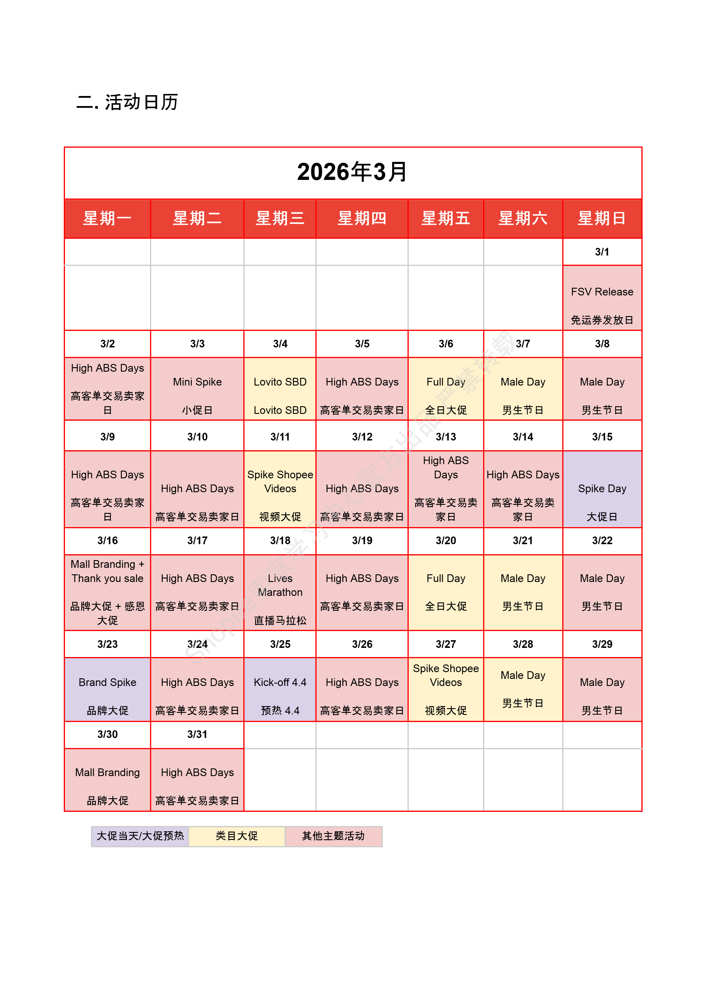 【Shopee市场周报】虾皮巴西站2026年4月第1周市场周报