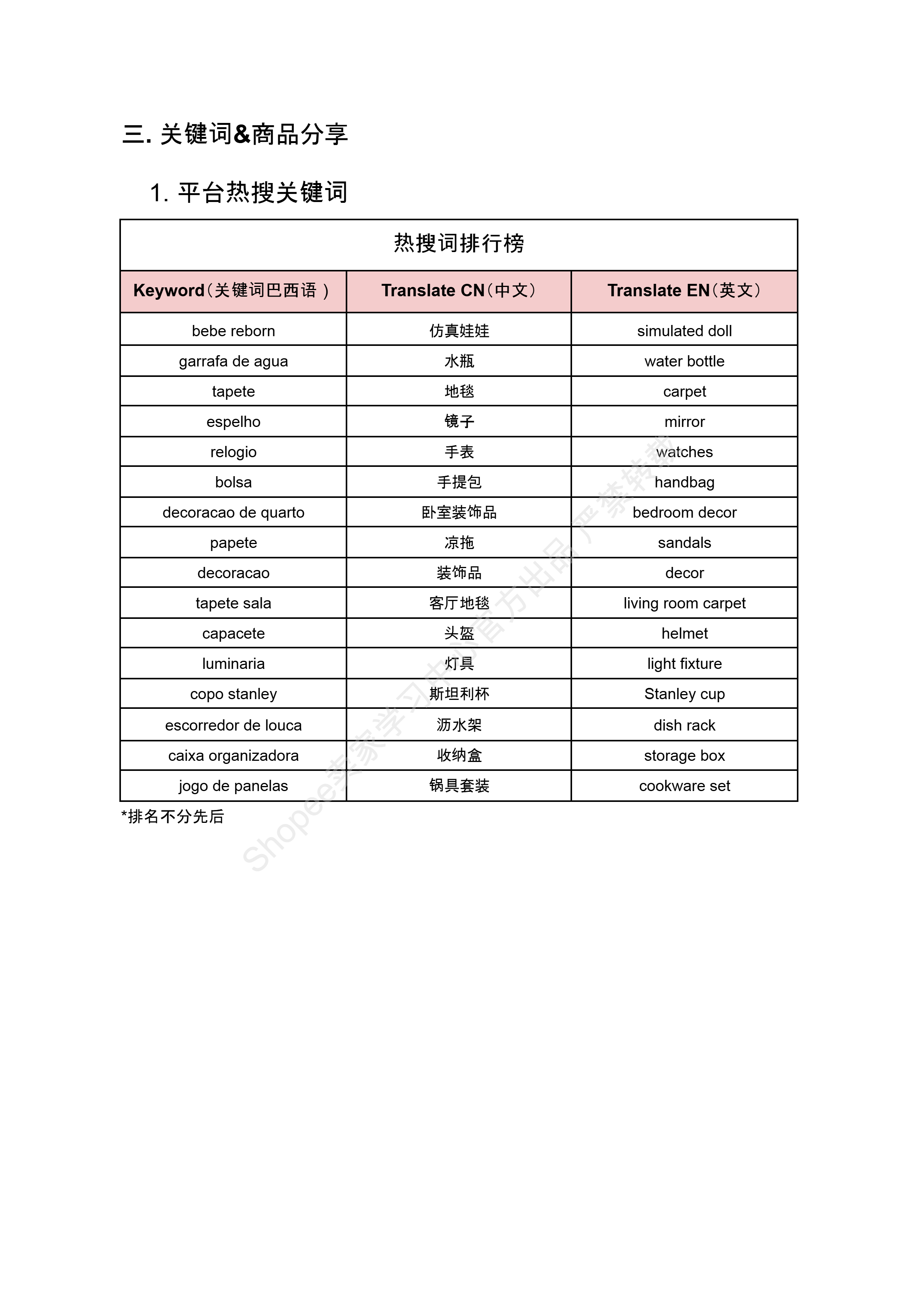 【Shopee市场周报】虾皮巴西站2026年4月第1周市场周报