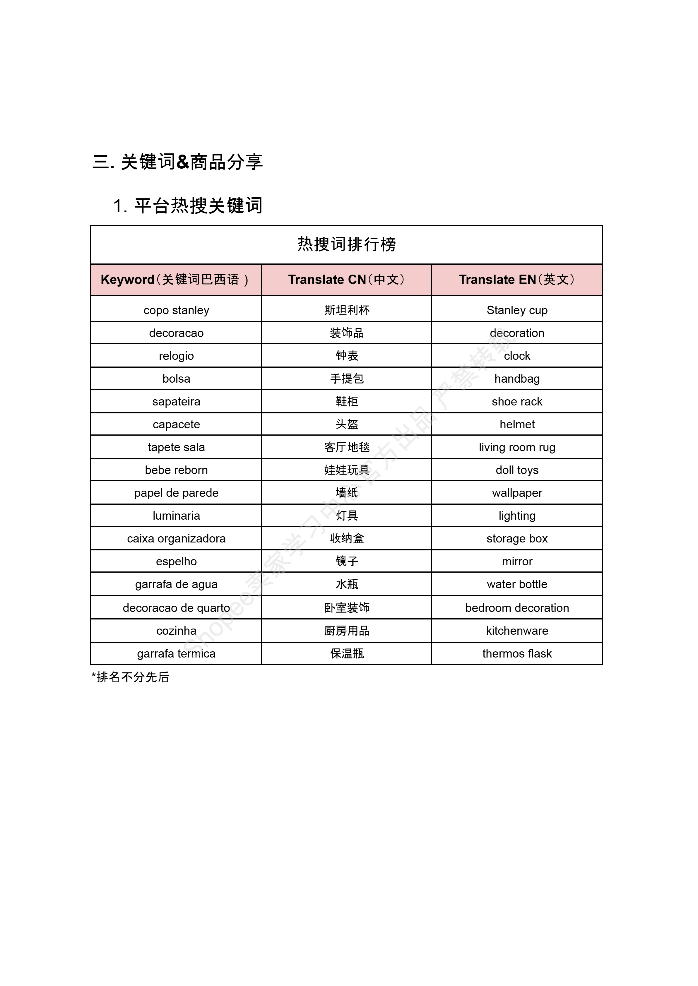 【Shopee市场周报】虾皮巴西站2026年4月第1周市场周报