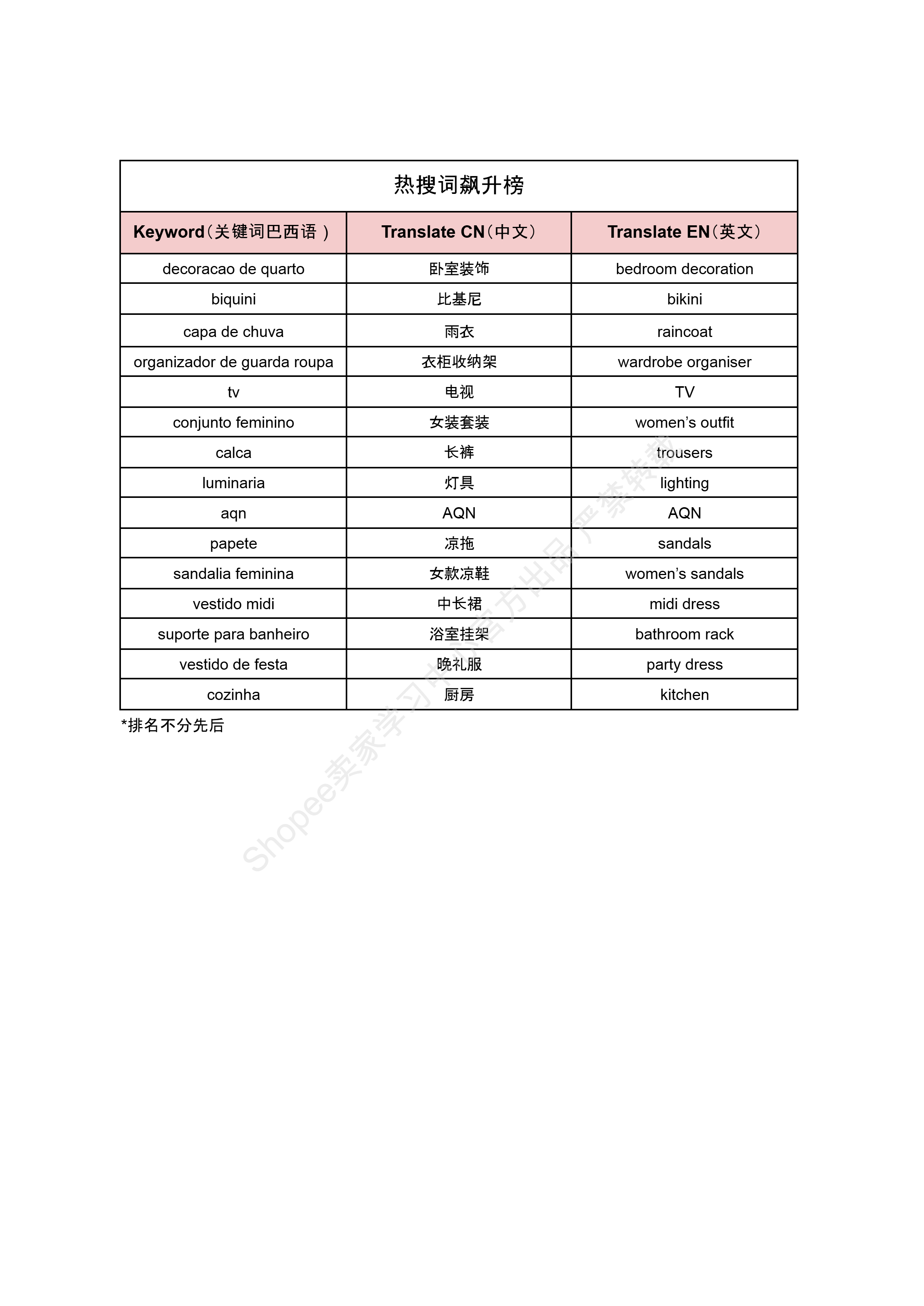【Shopee市场周报】虾皮巴西站2026年4月第1周市场周报