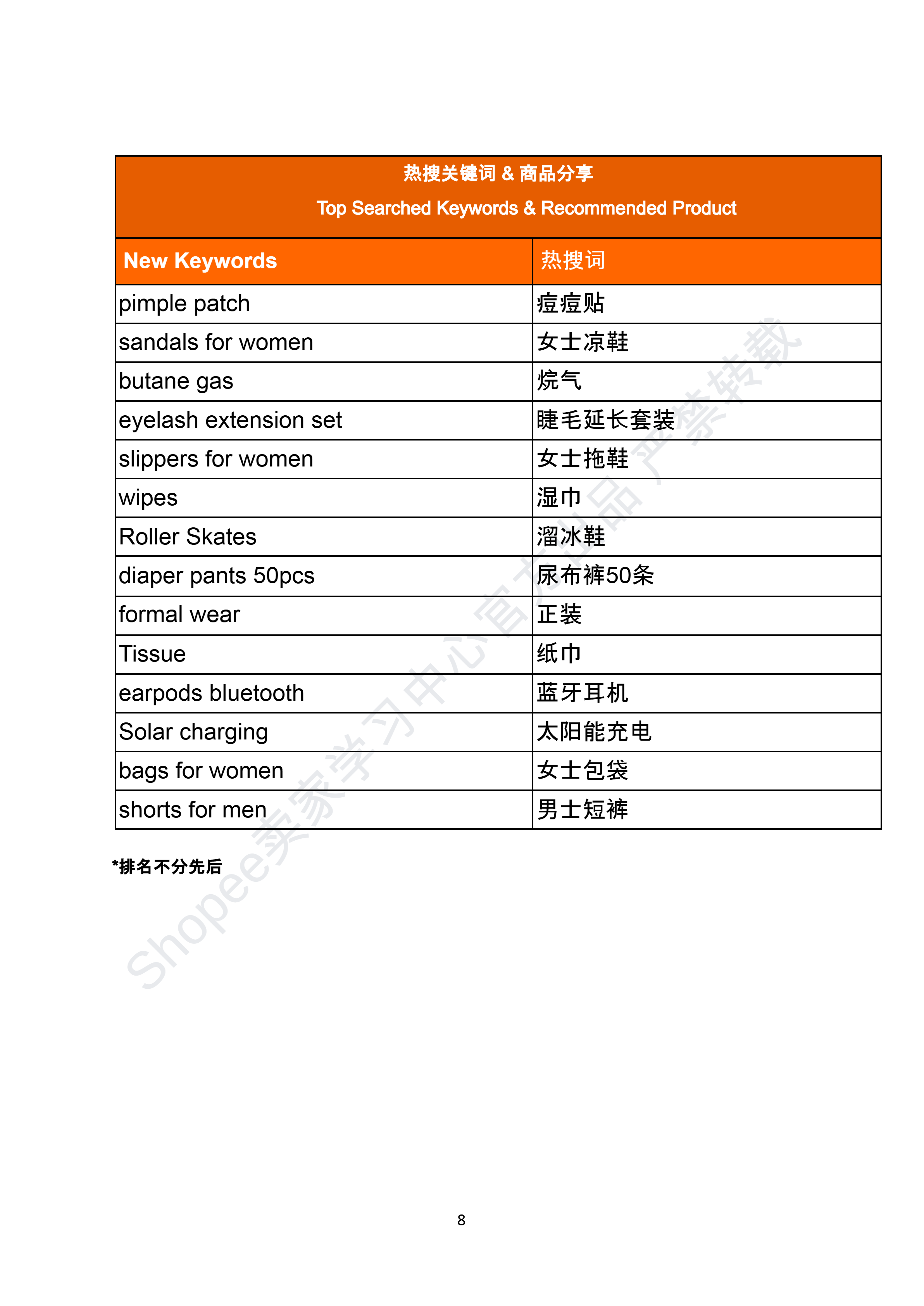 【Shopee市场周报】虾皮菲律宾站2026年4月第1周市场周报