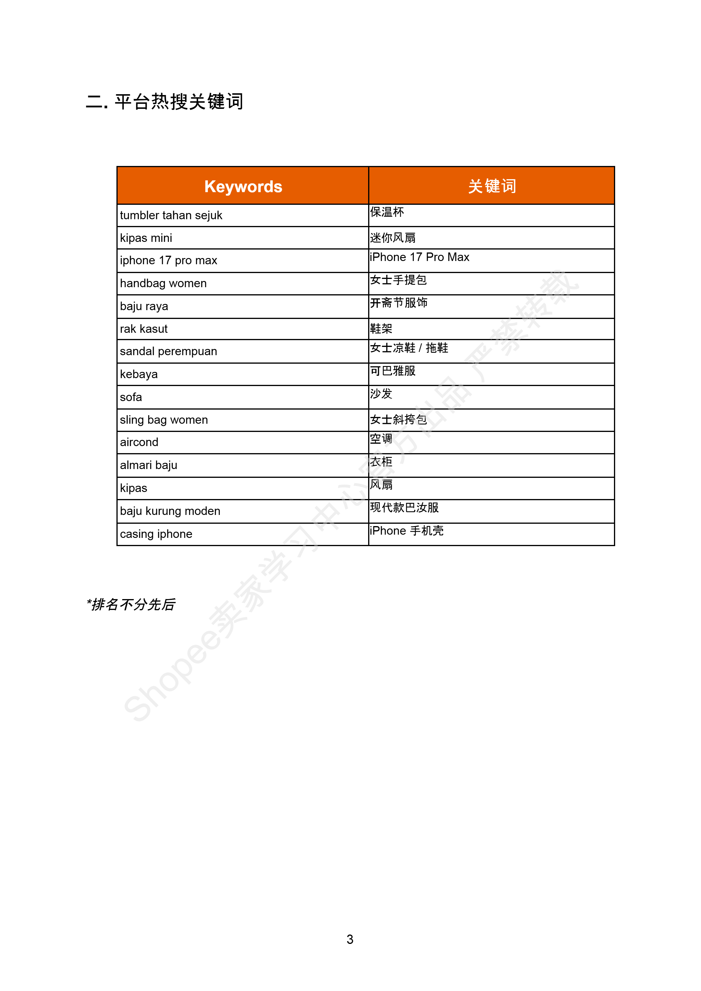 【Shopee市场周报】虾皮马来西亚站2026年4月第1周市场周报
