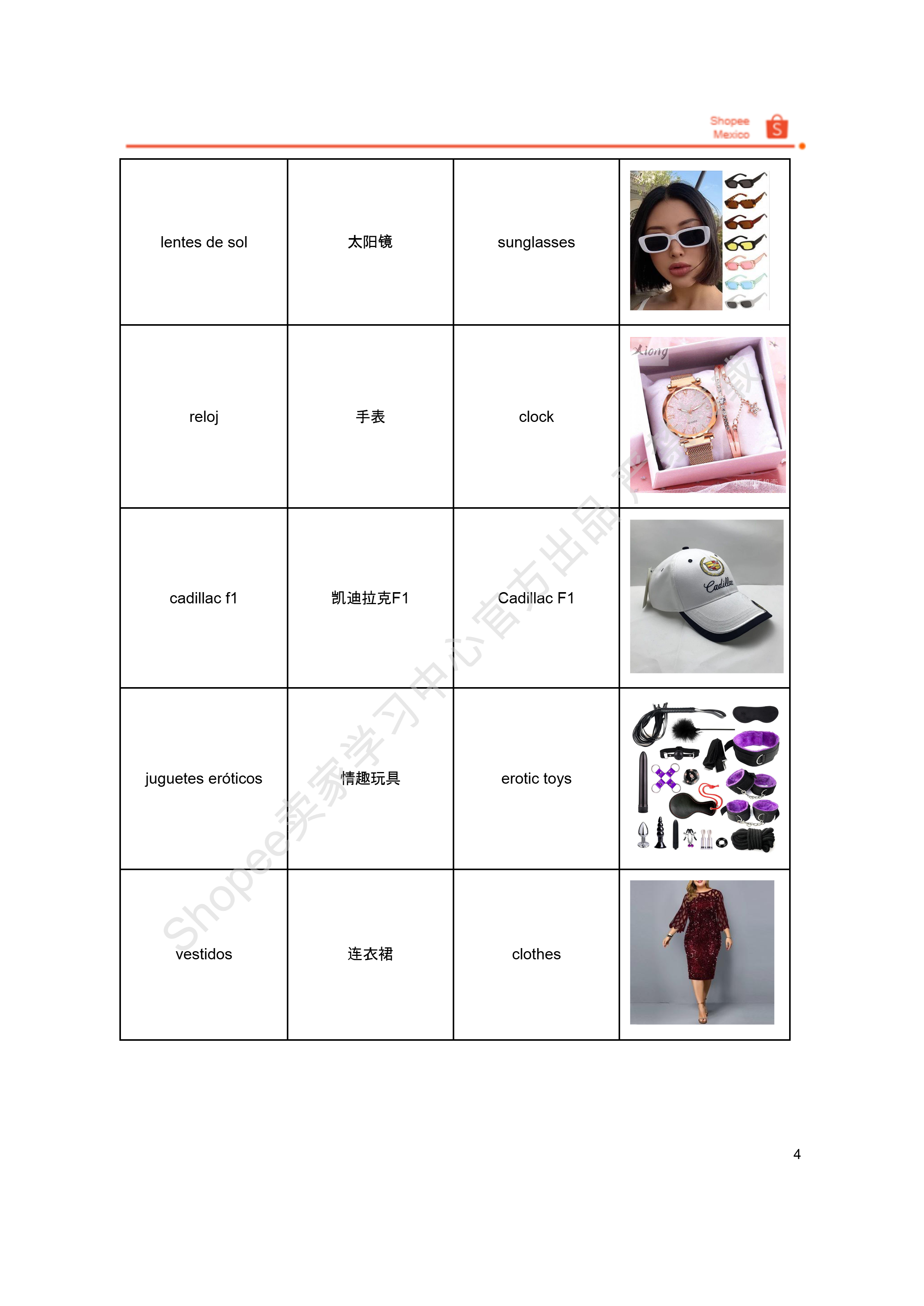 【Shopee市场周报】虾皮墨西哥站2026年4月第1周市场周报