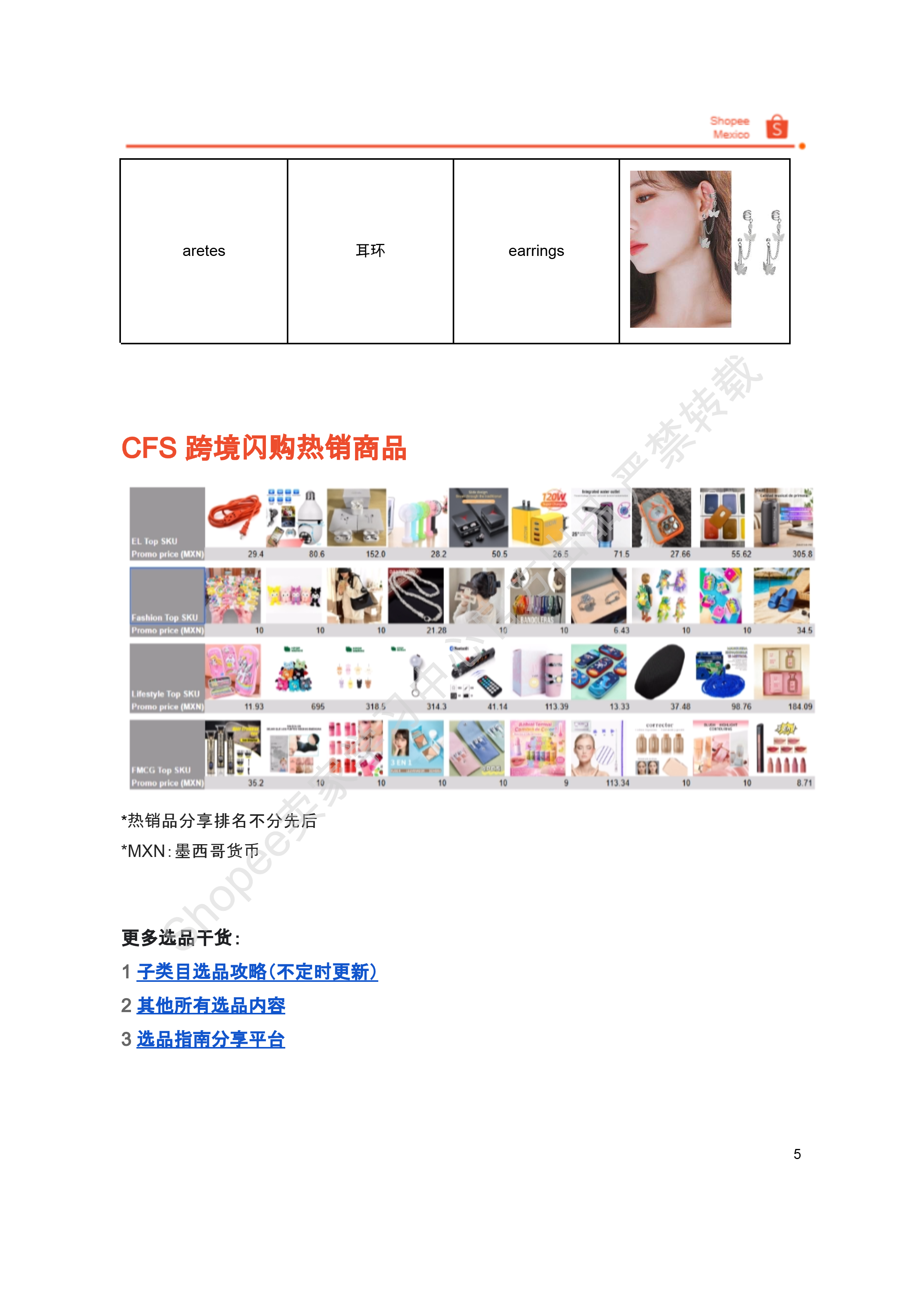 【Shopee市场周报】虾皮墨西哥站2026年4月第1周市场周报