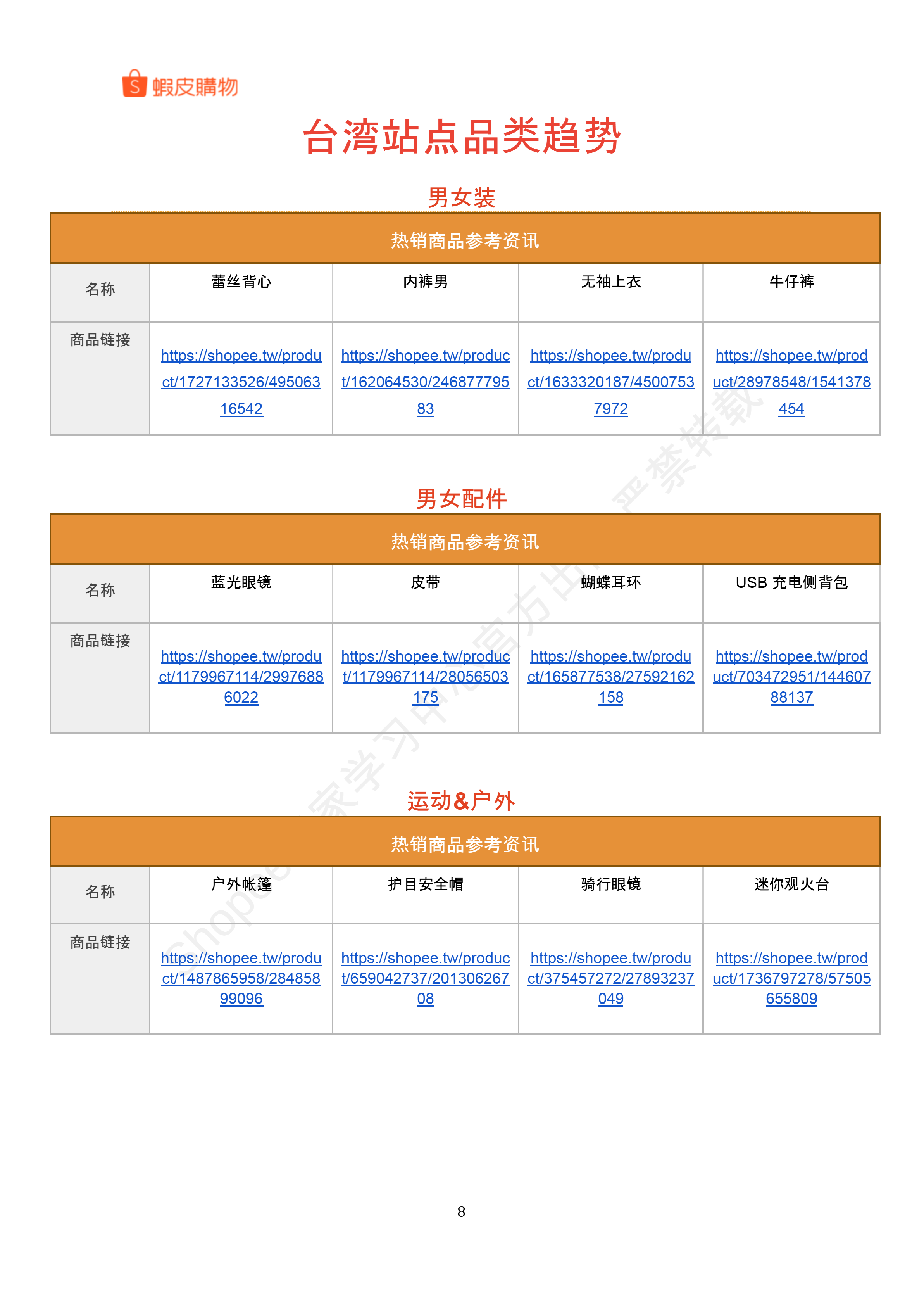 【Shopee市场周报】虾皮中国台湾站2026年4月第1周市场周报