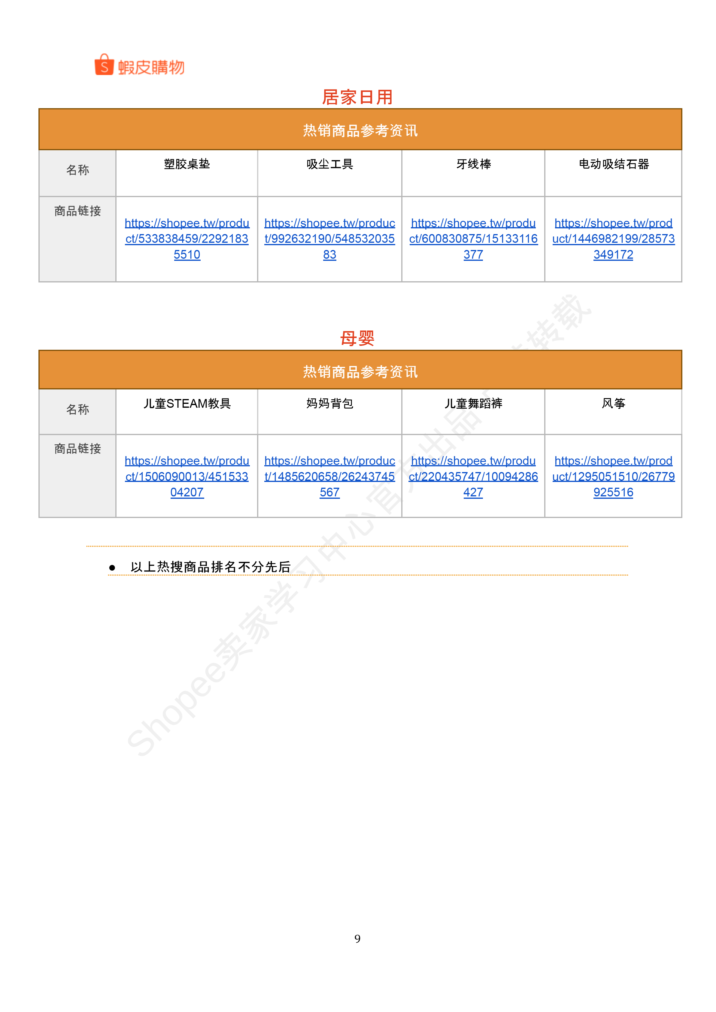 【Shopee市场周报】虾皮中国台湾站2026年4月第1周市场周报
