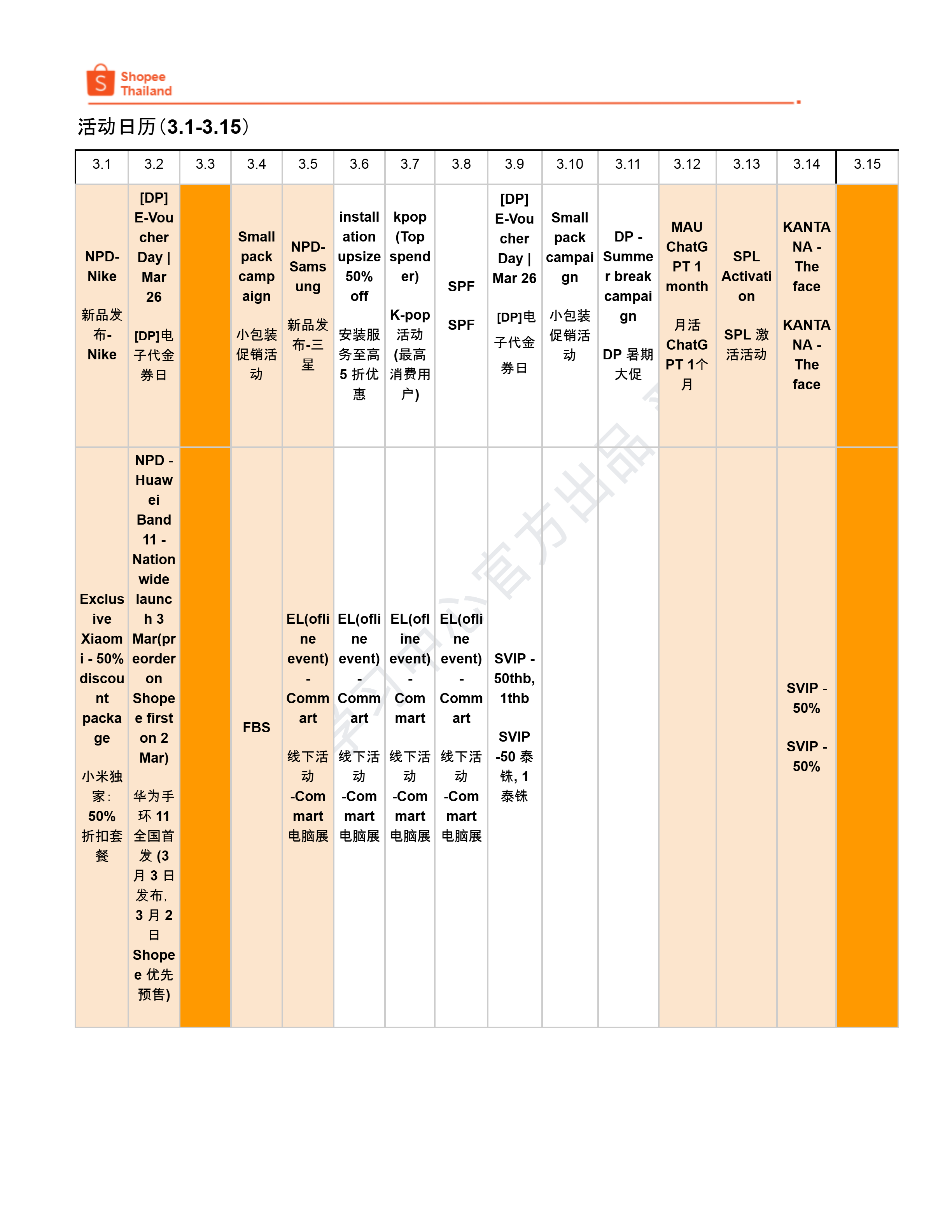 【Shopee市场周报】虾皮泰国站2026年4月第1周市场周报