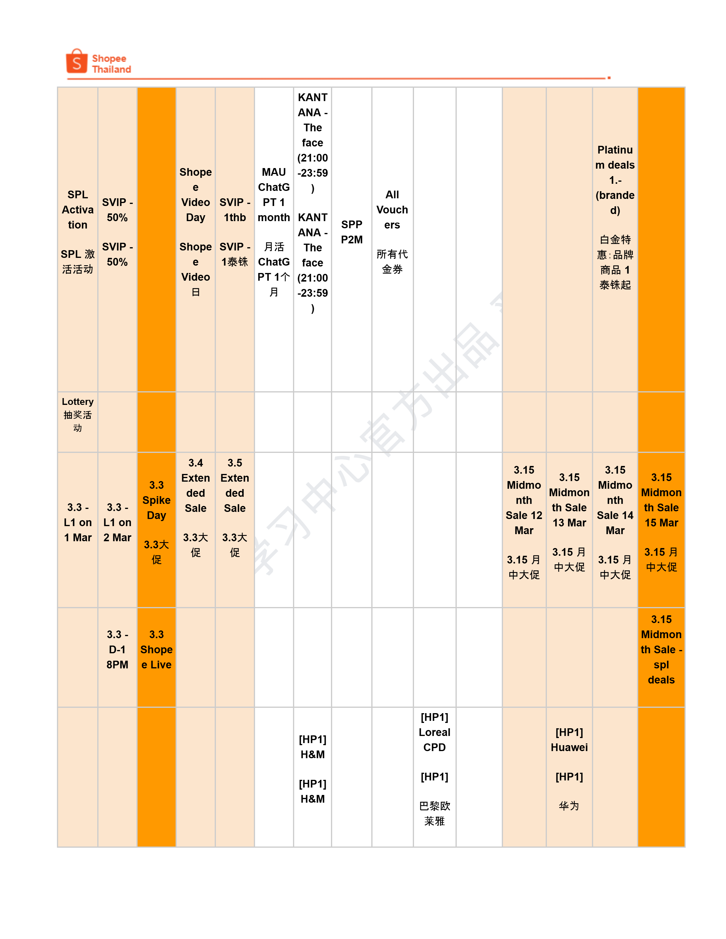 【Shopee市场周报】虾皮泰国站2026年4月第1周市场周报