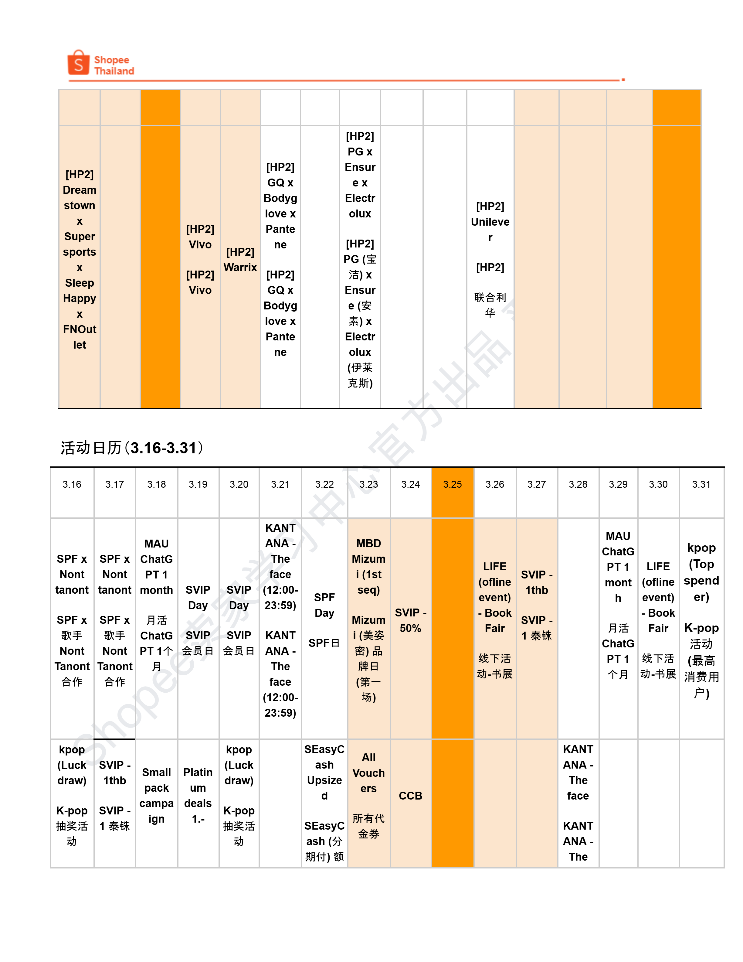 【Shopee市场周报】虾皮泰国站2026年4月第1周市场周报