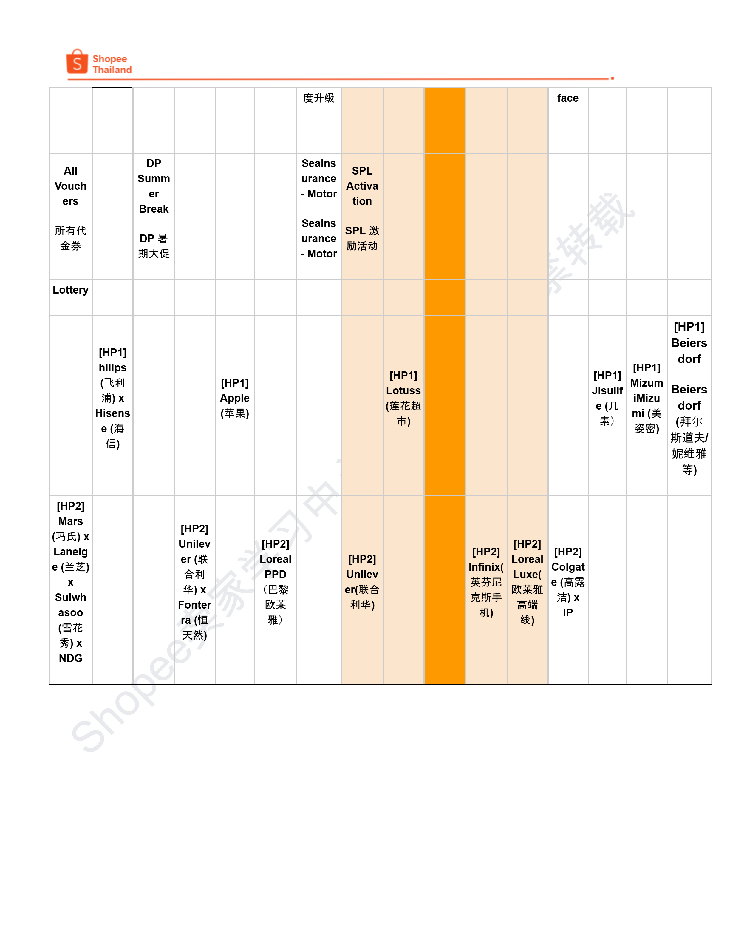 【Shopee市场周报】虾皮泰国站2026年4月第1周市场周报