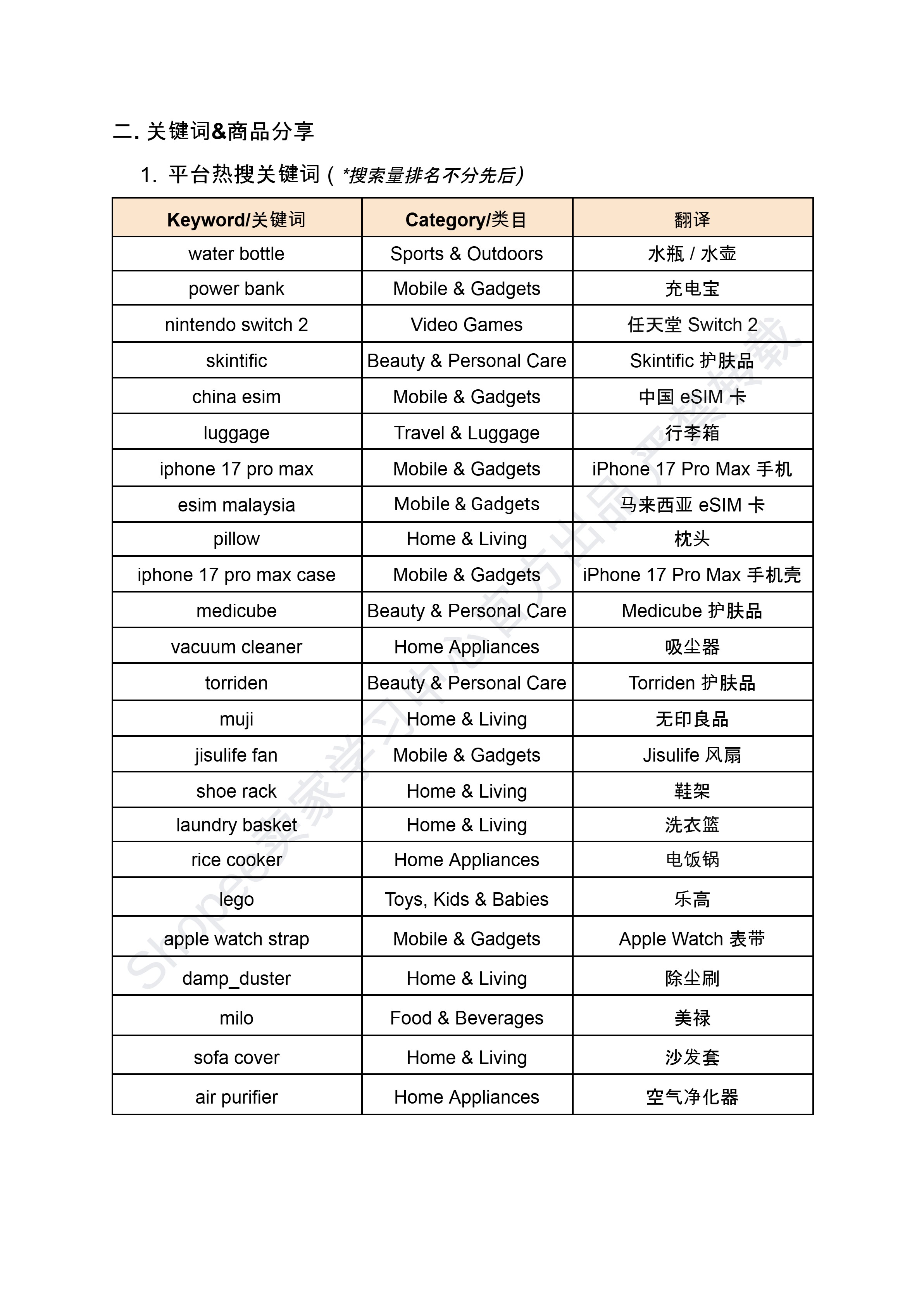 【Shopee市场周报】虾皮新加坡站2026年4月第1周市场周报