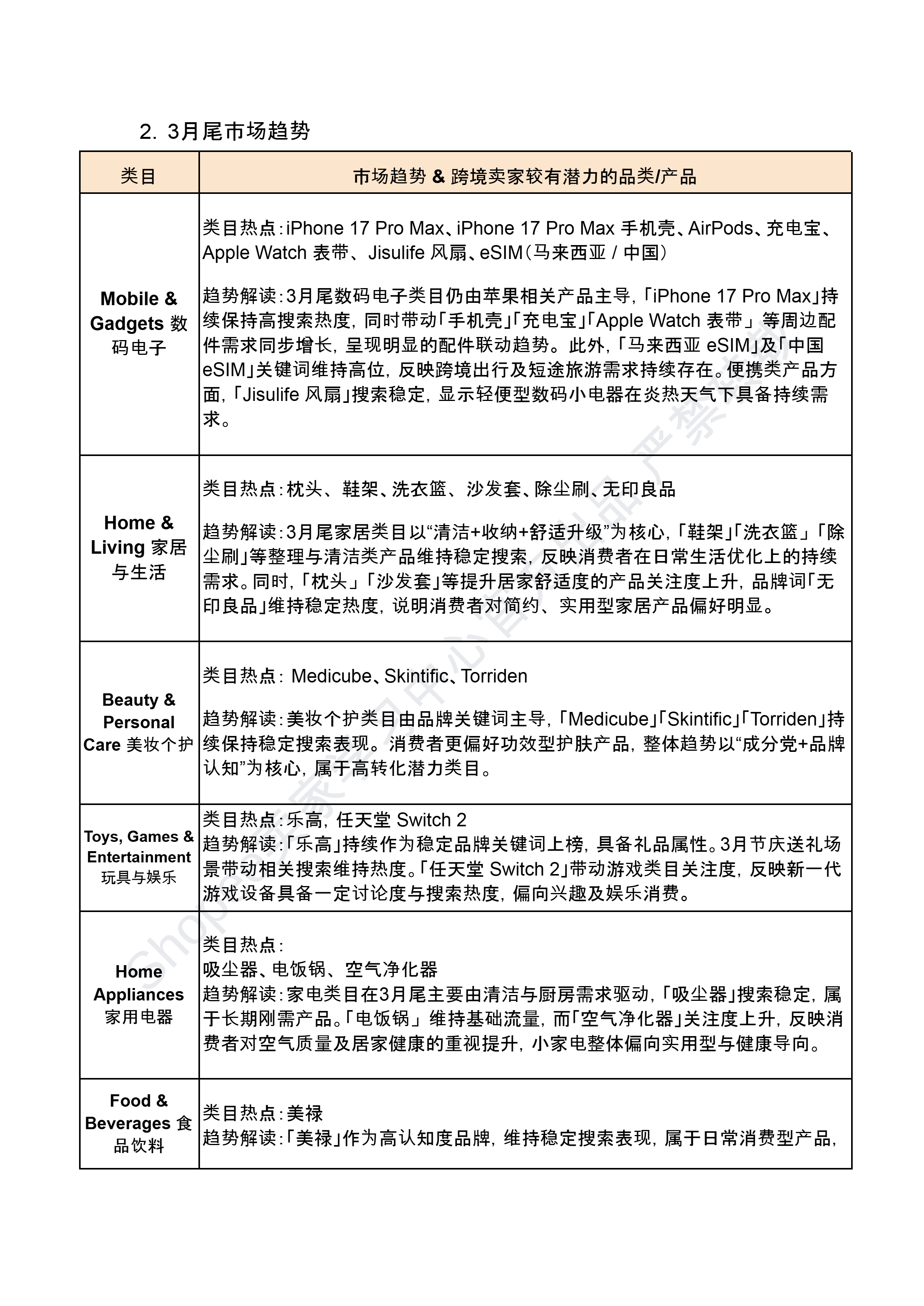 【Shopee市场周报】虾皮新加坡站2026年4月第1周市场周报